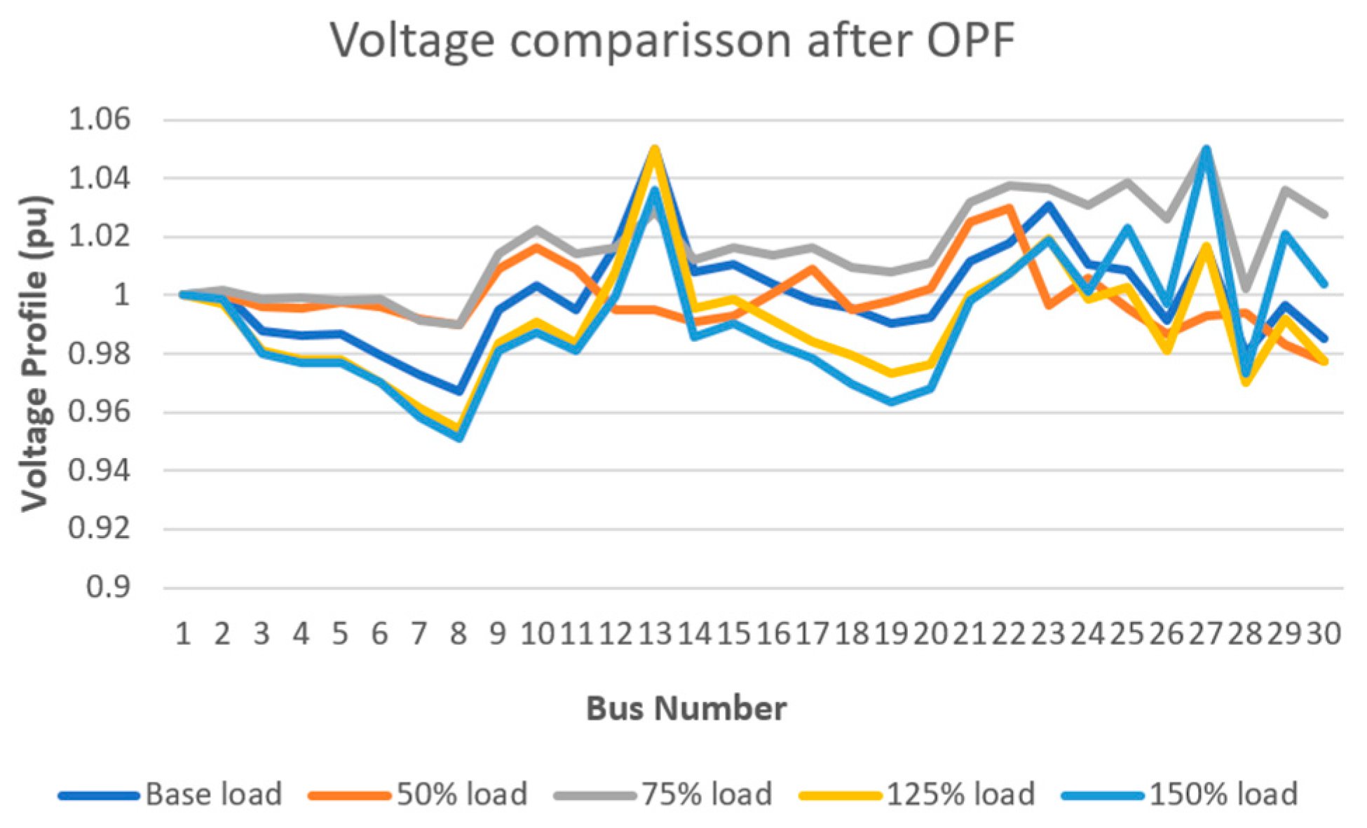 Energies 18 06340 g009