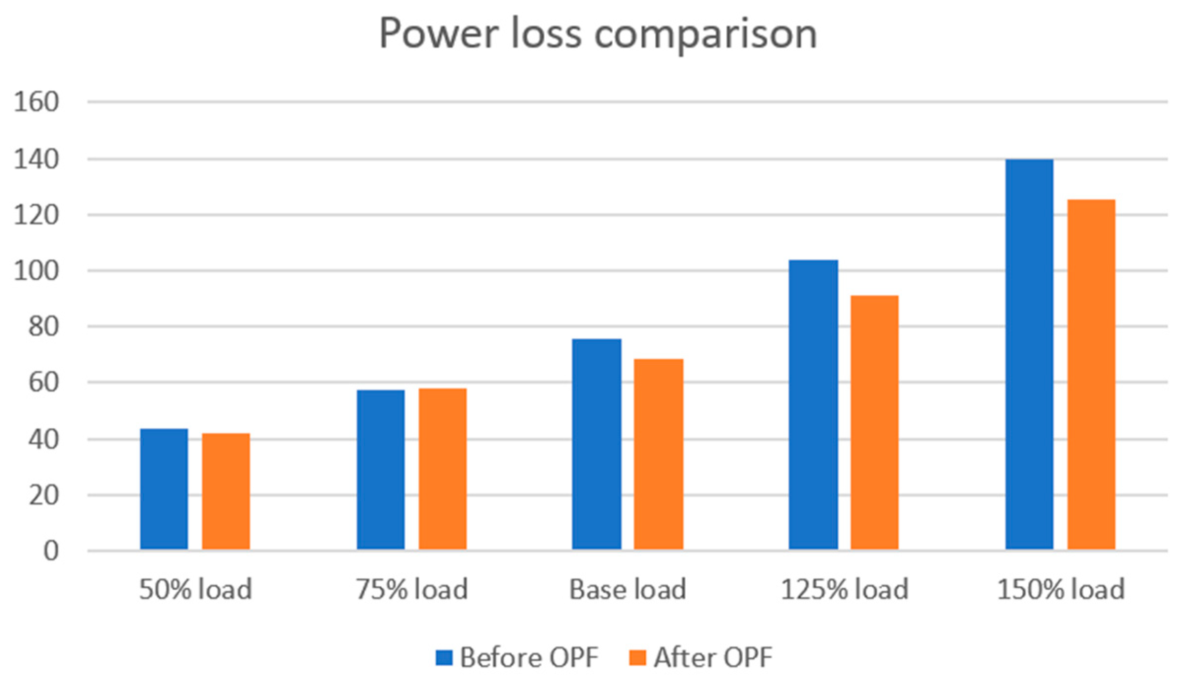 Energies 18 06340 g010