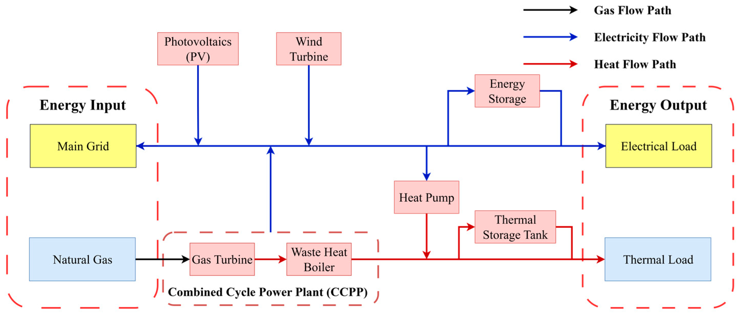 Energies 18 06341 g001