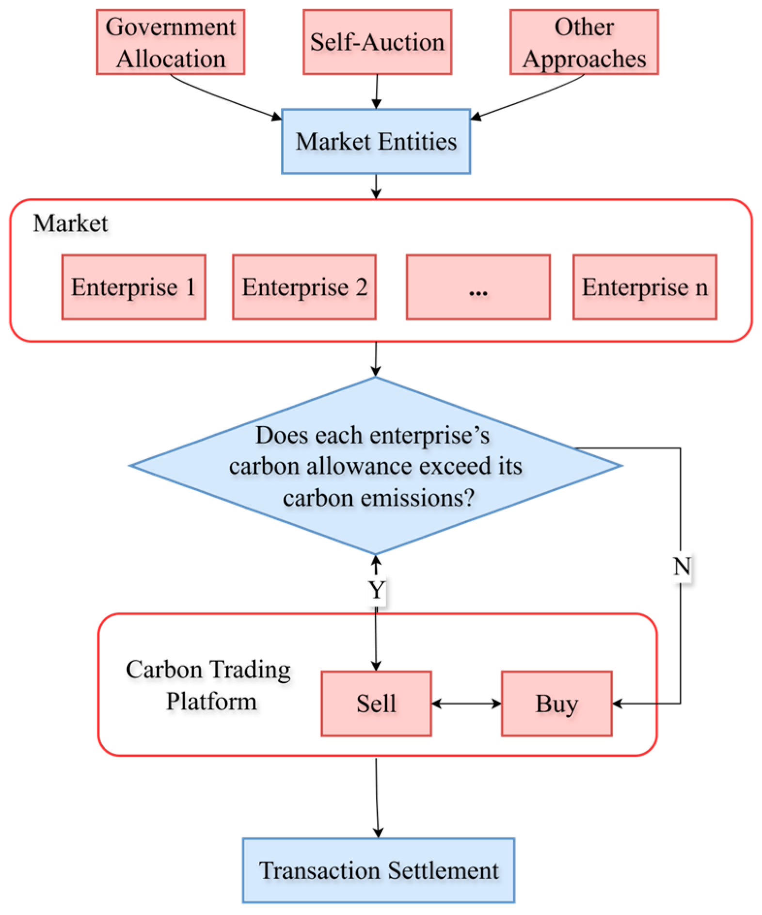 Energies 18 06341 g002