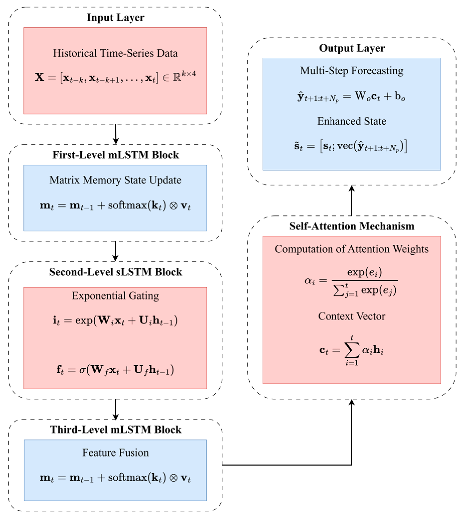 Energies 18 06341 g005