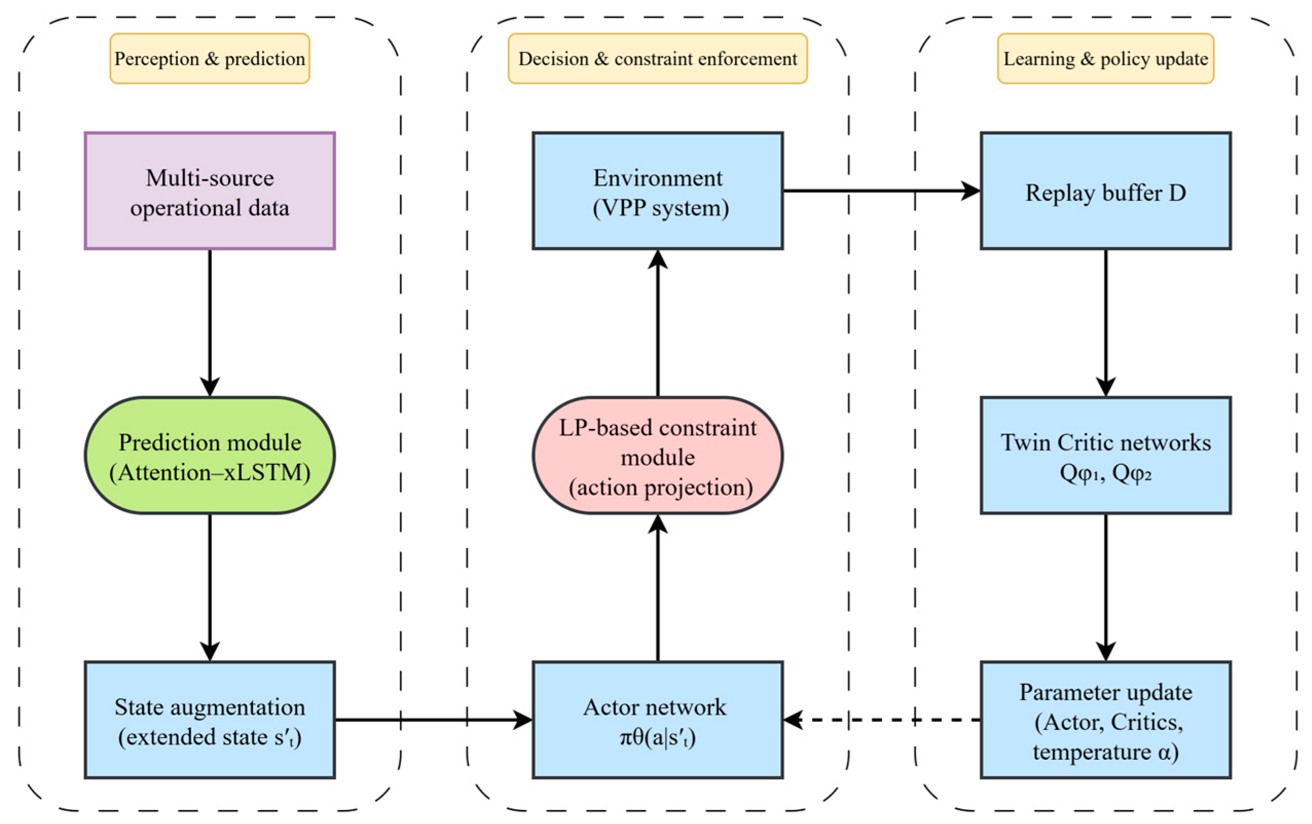 Energies 18 06341 g006