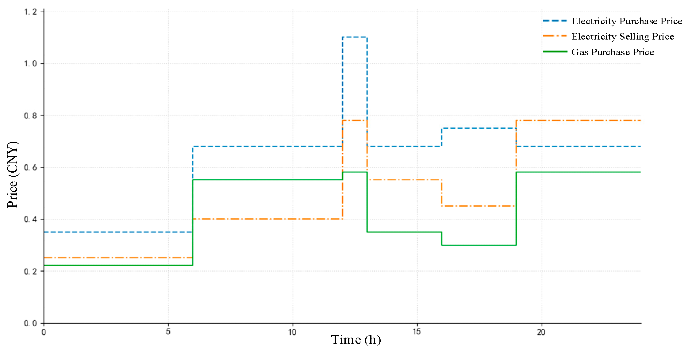 Energies 18 06341 g007