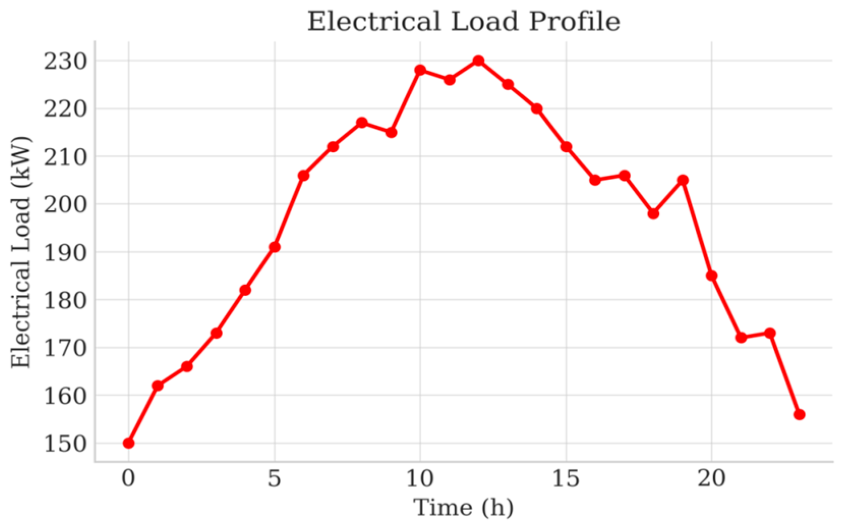 Energies 18 06341 g008