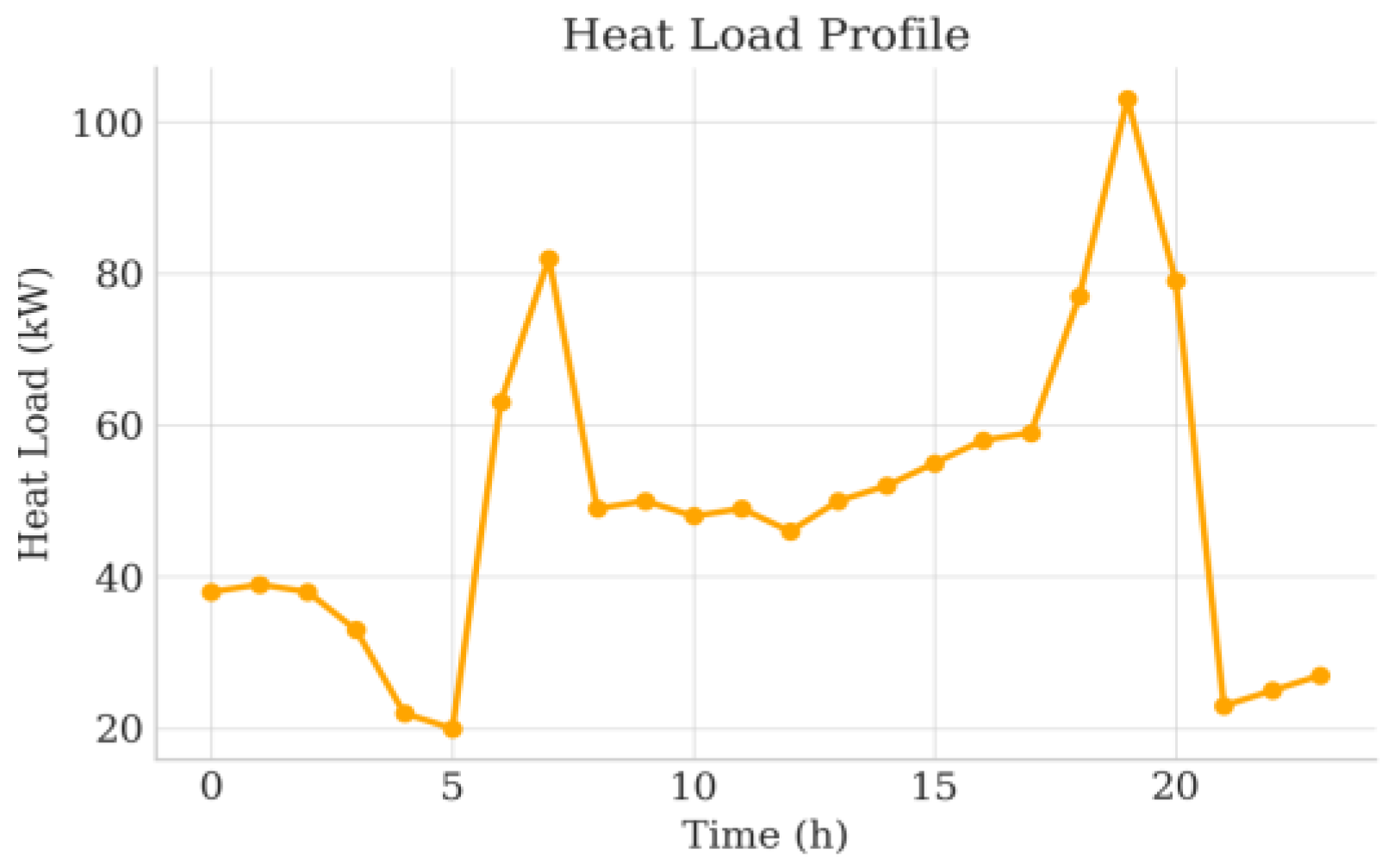 Energies 18 06341 g009