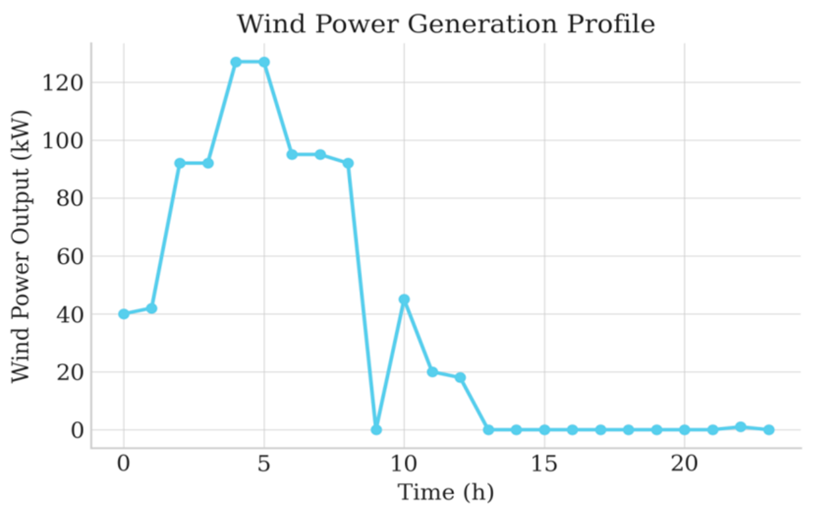 Energies 18 06341 g010