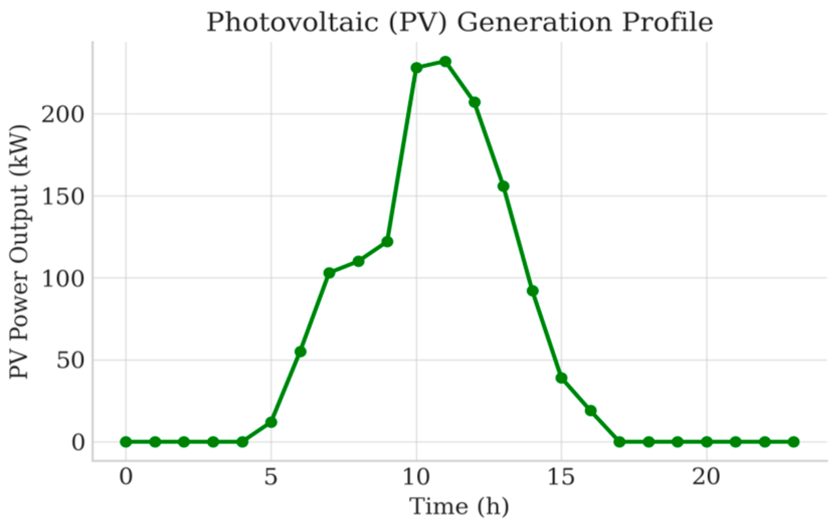 Energies 18 06341 g011