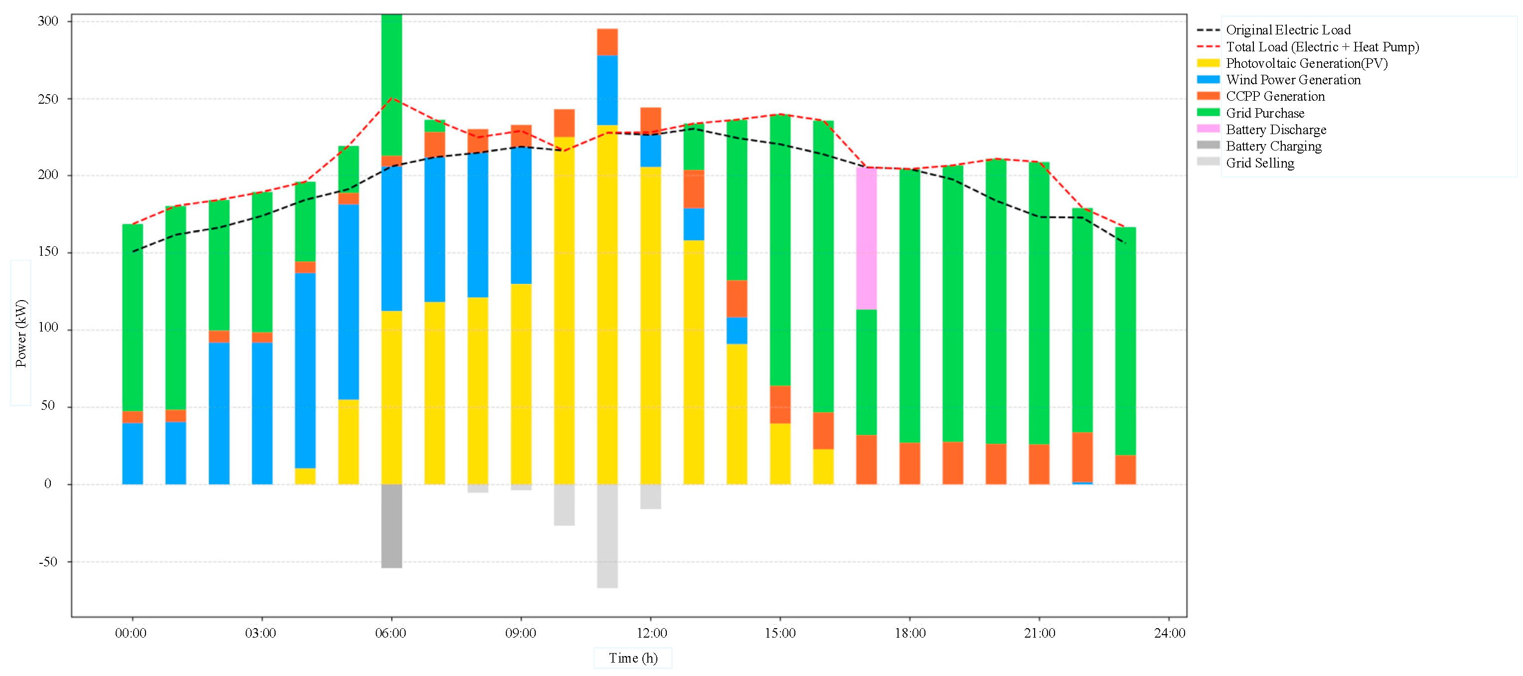 Energies 18 06341 g014