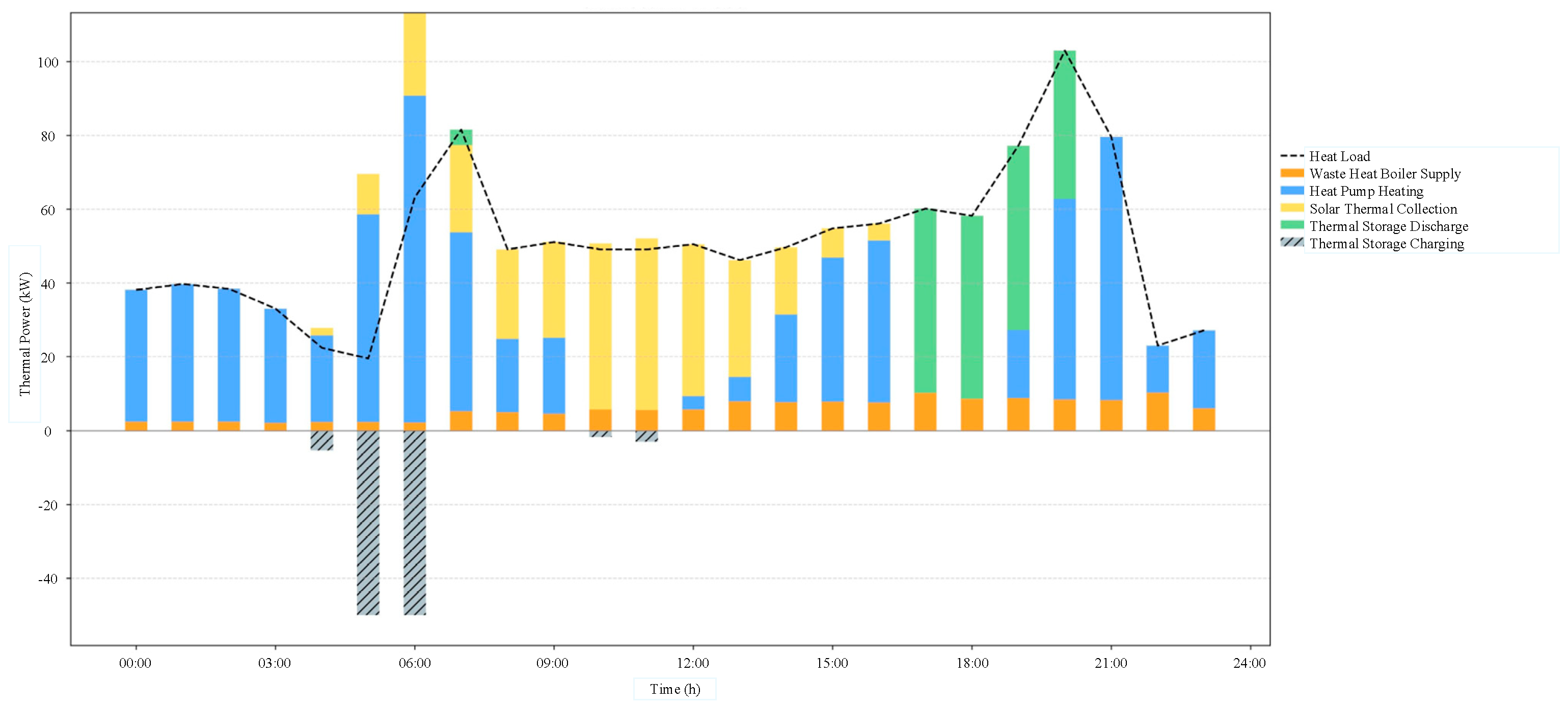 Energies 18 06341 g015