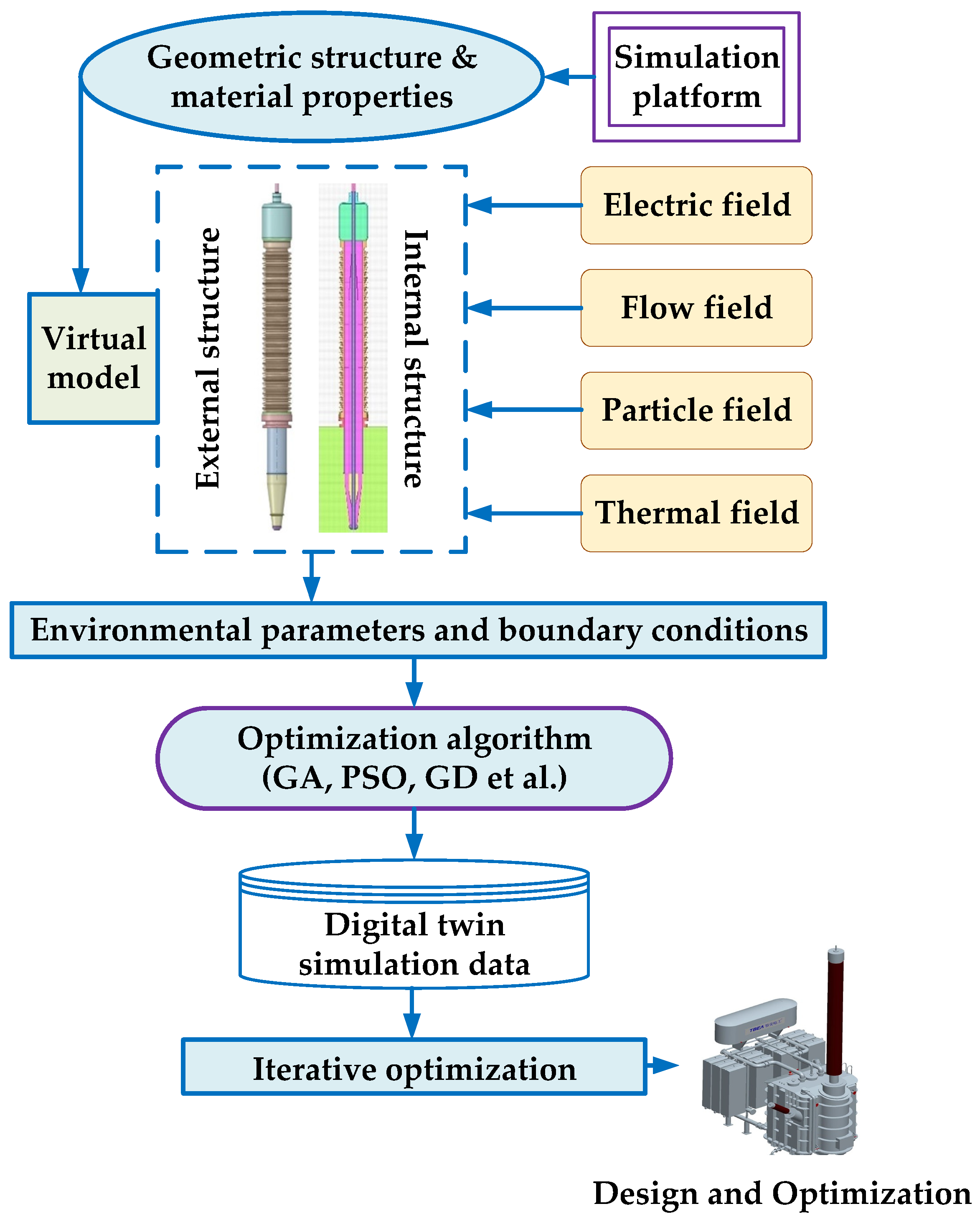 Energies 18 06343 g003 Energies 18 06343 g003