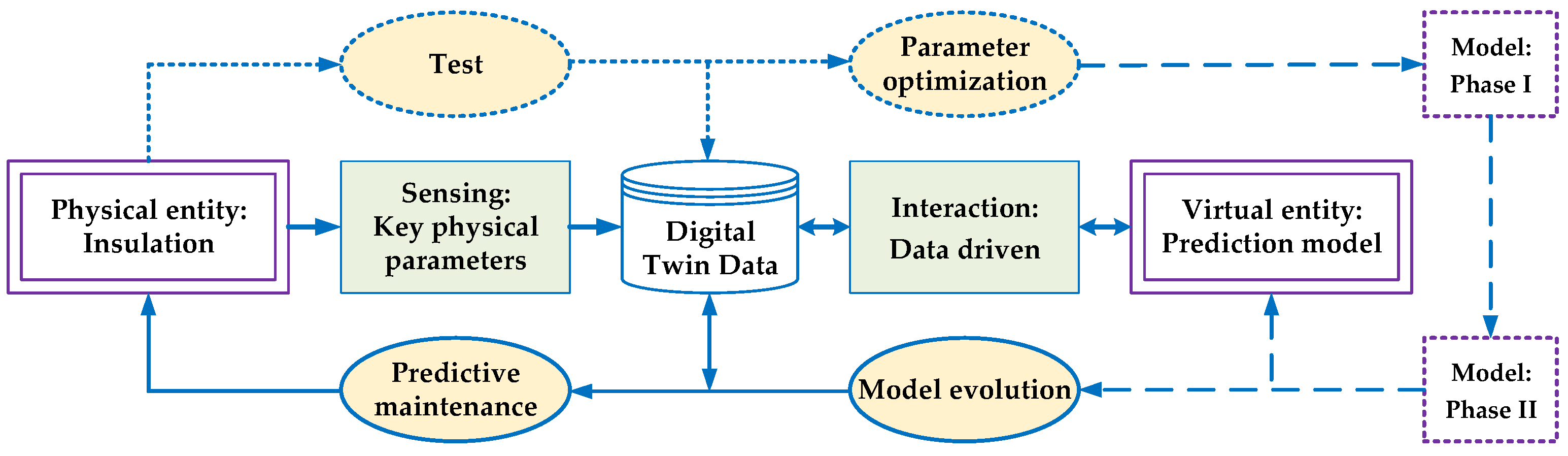 Energies 18 06343 g004 Energies 18 06343 g004