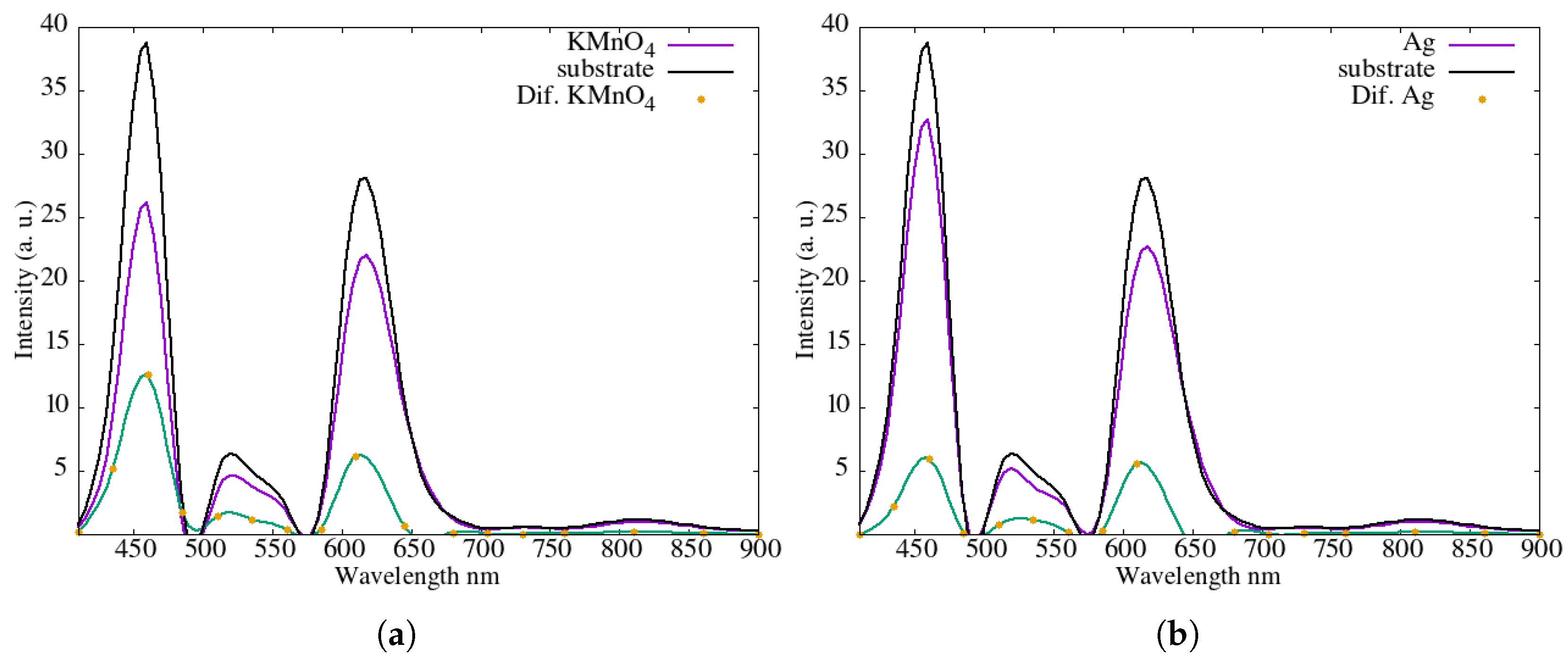 Energies 18 06345 g005a