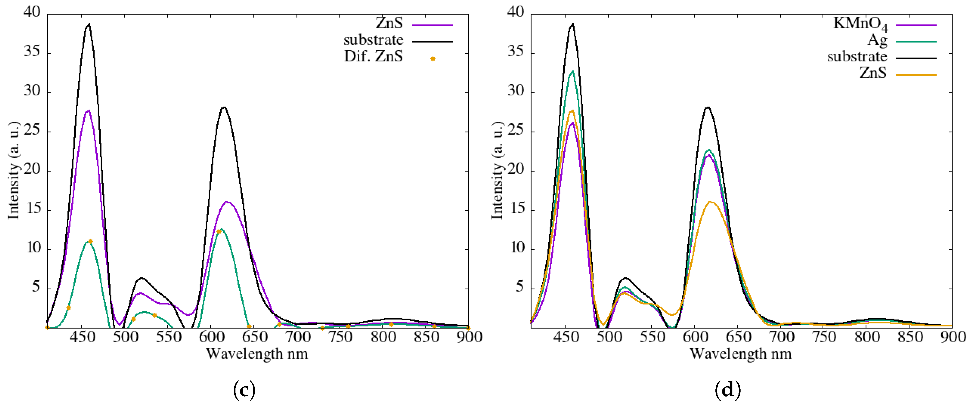 Energies 18 06345 g005b