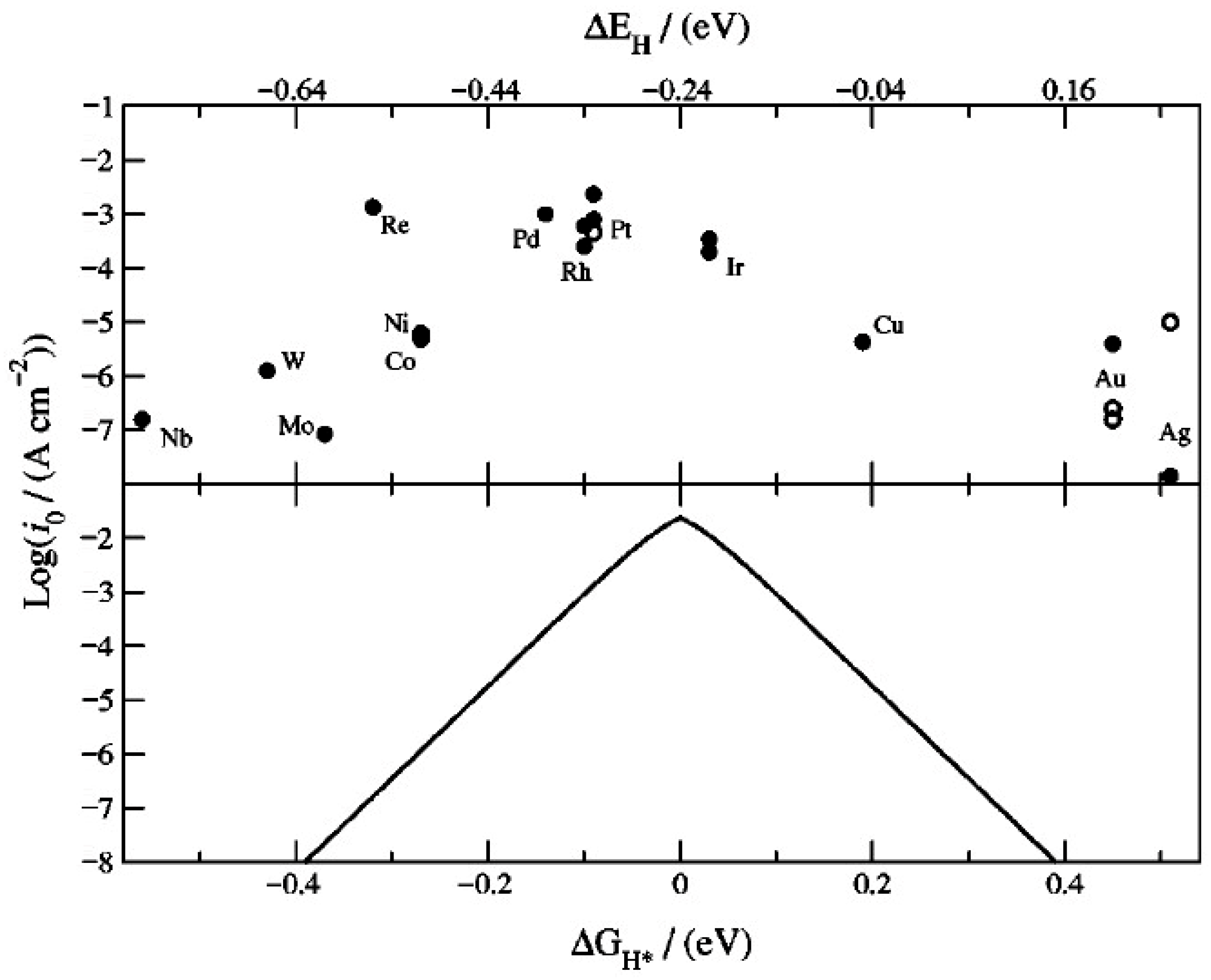 Energies 18 06348 g006