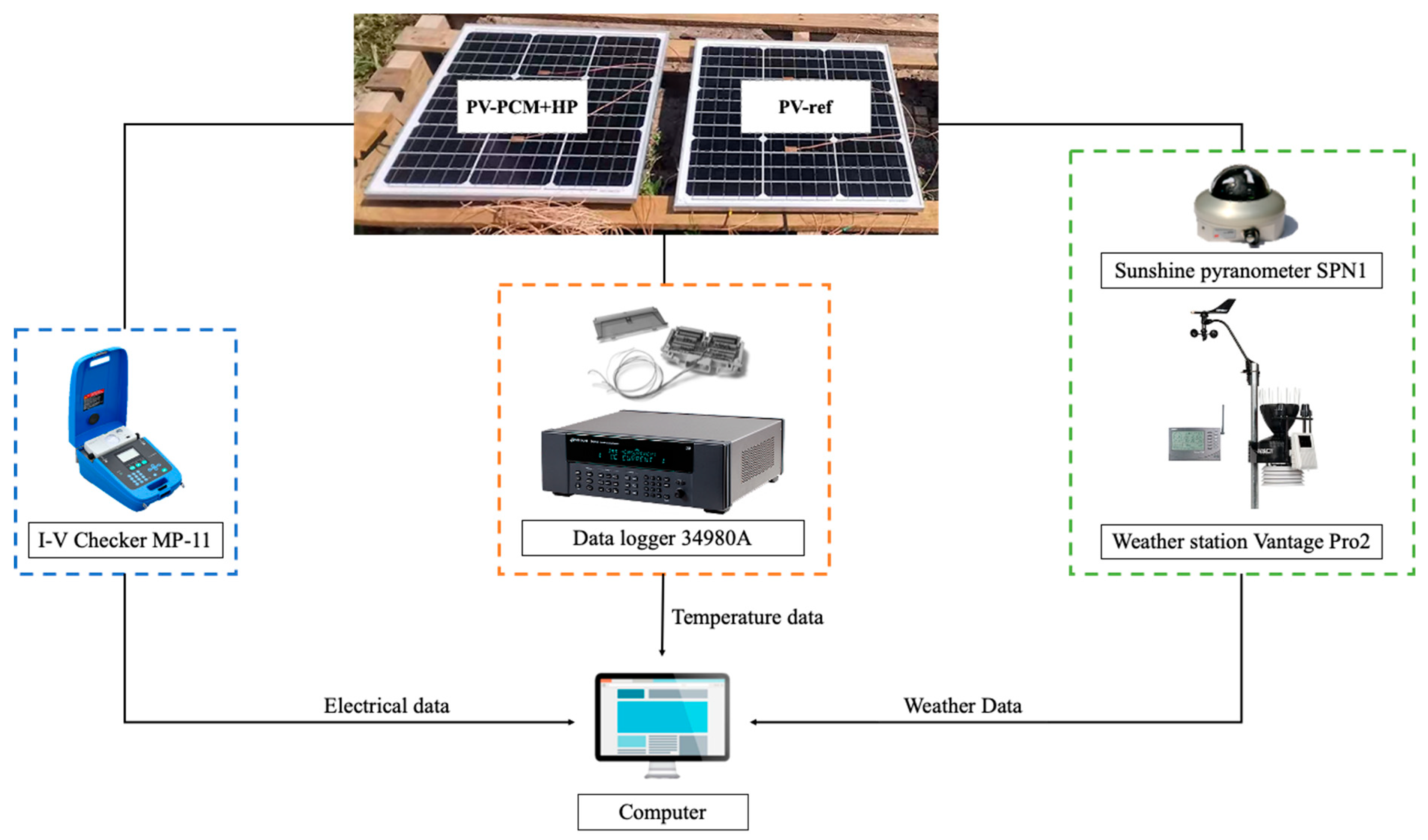 Energies 18 06349 g004