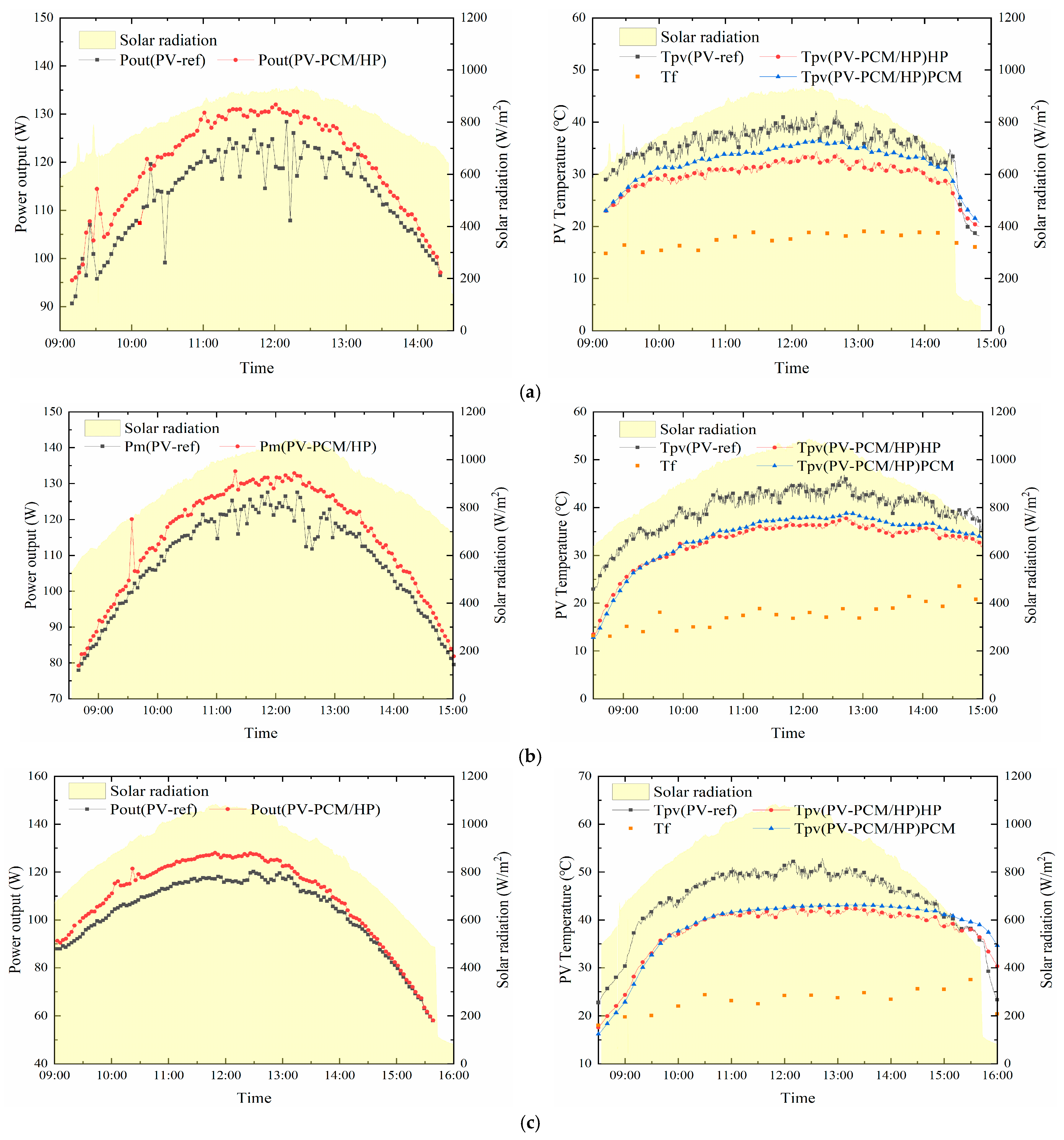 Energies 18 06349 g006