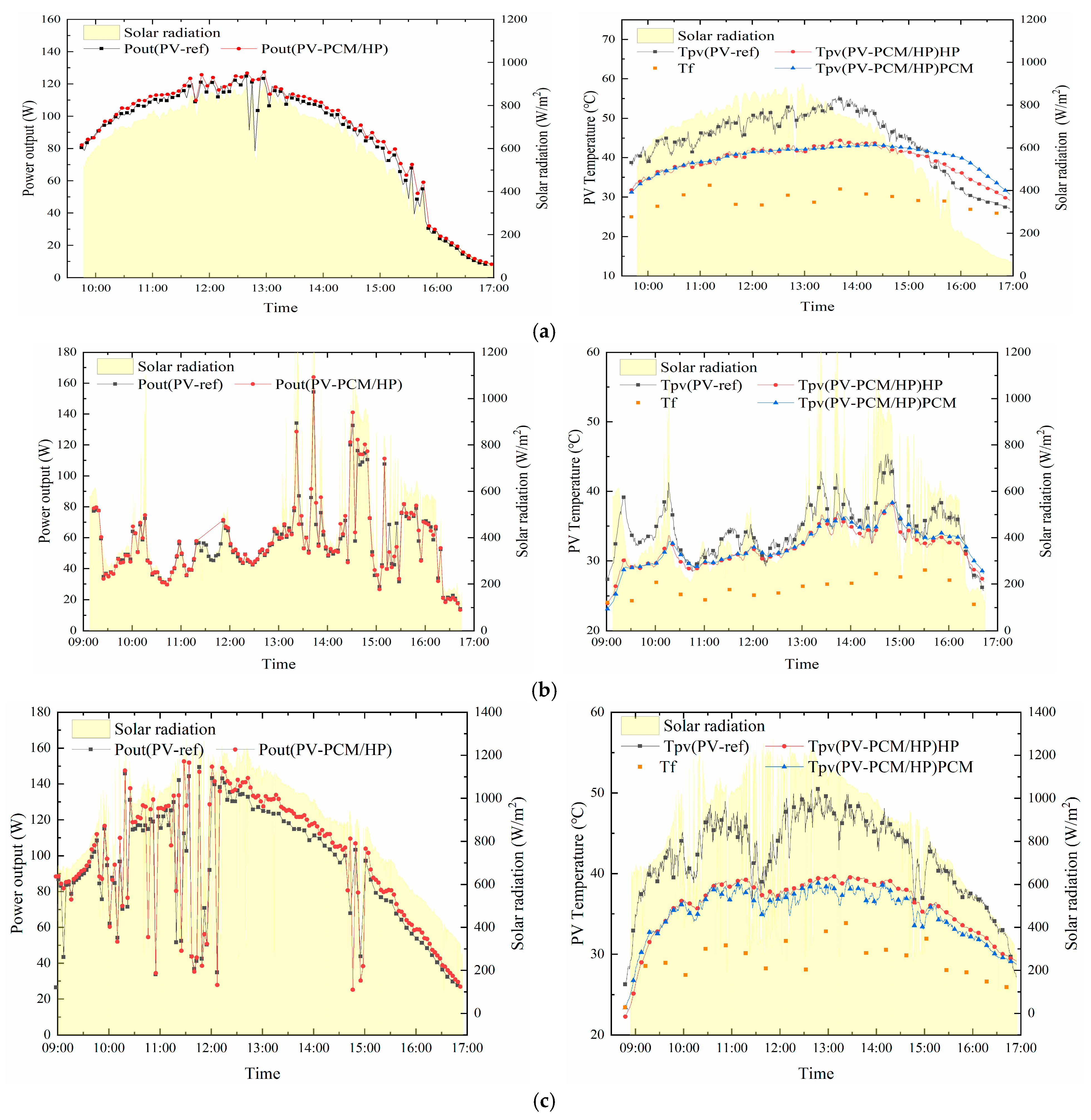 Energies 18 06349 g007