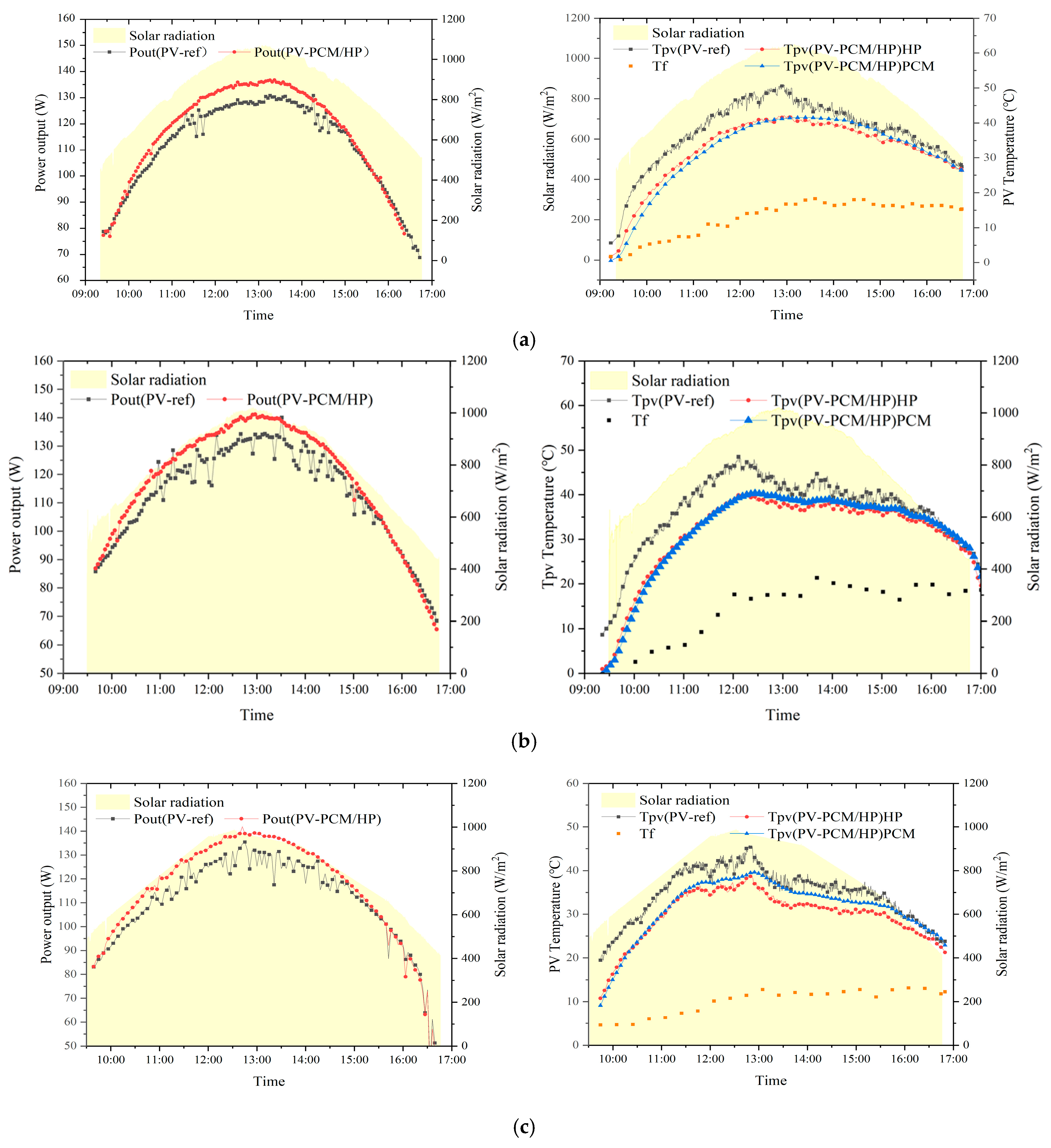 Energies 18 06349 g008