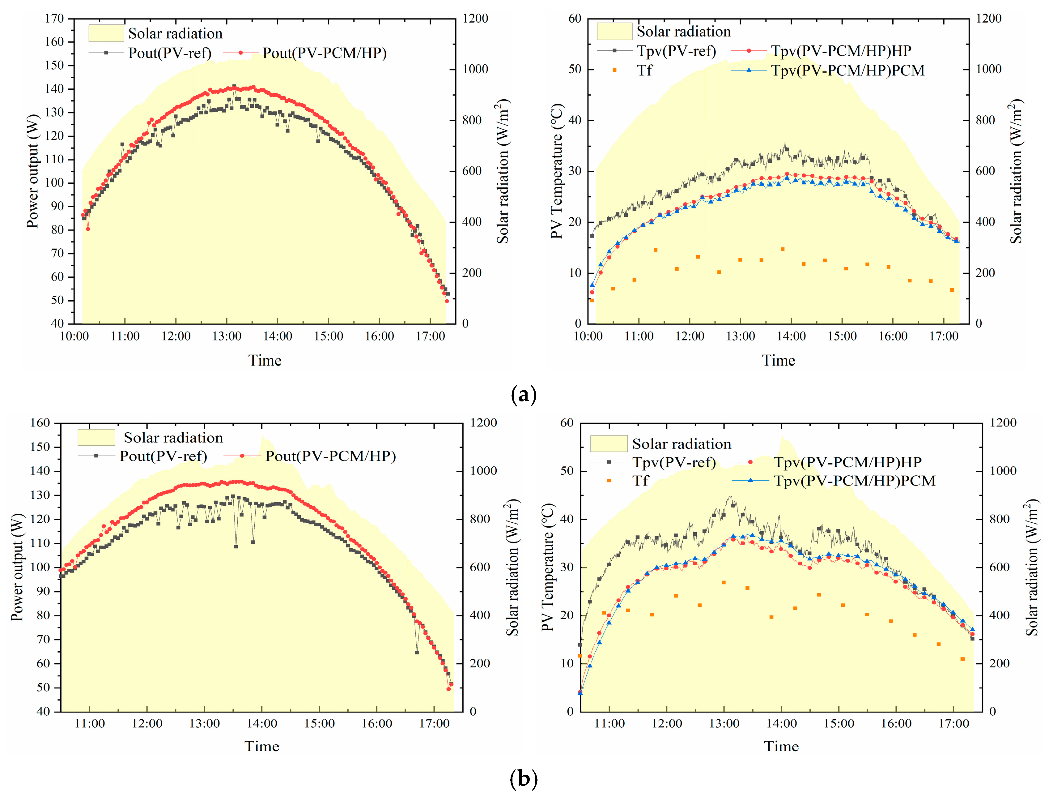 Energies 18 06349 g009
