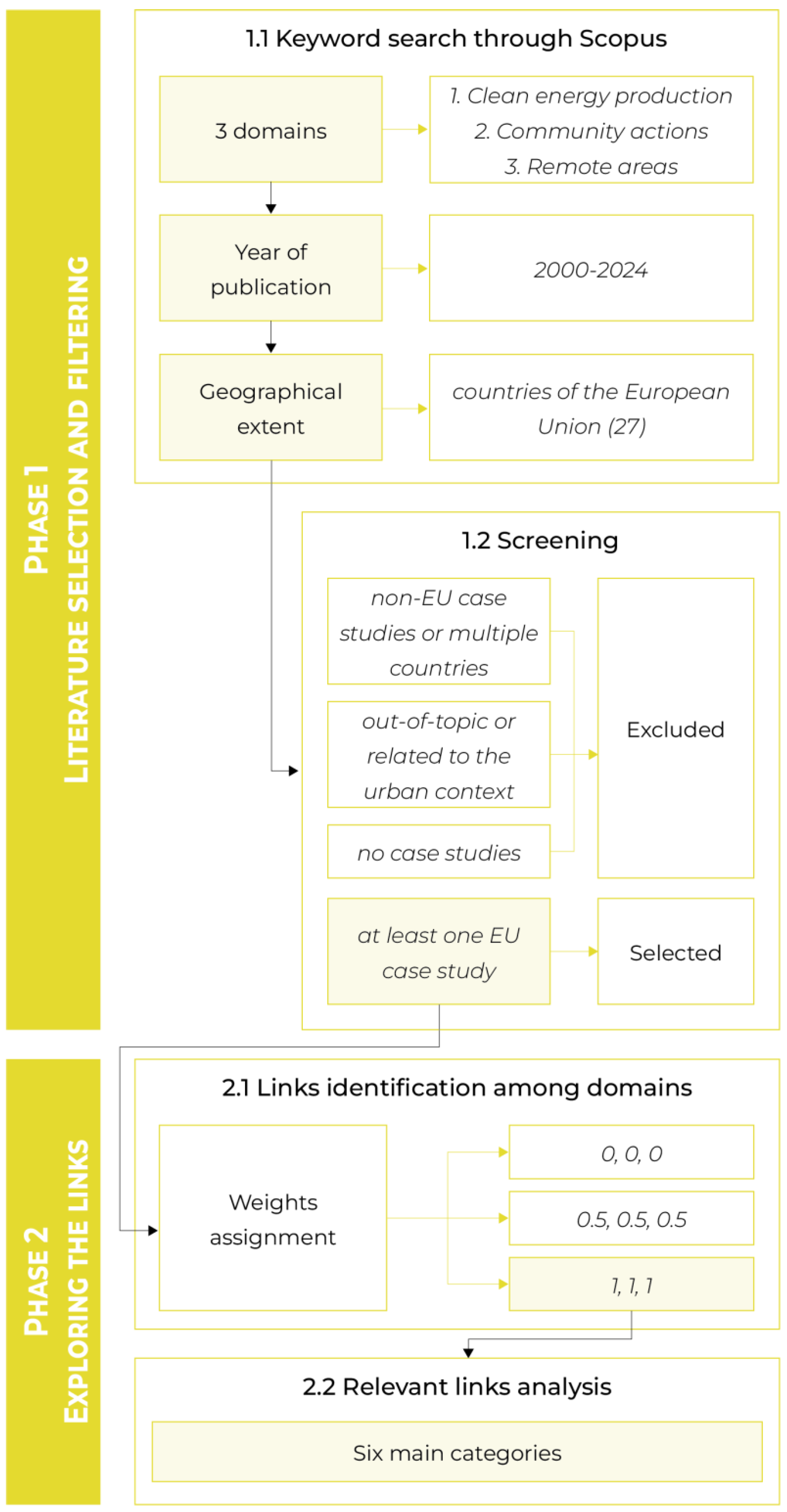 Energies 18 06350 g001