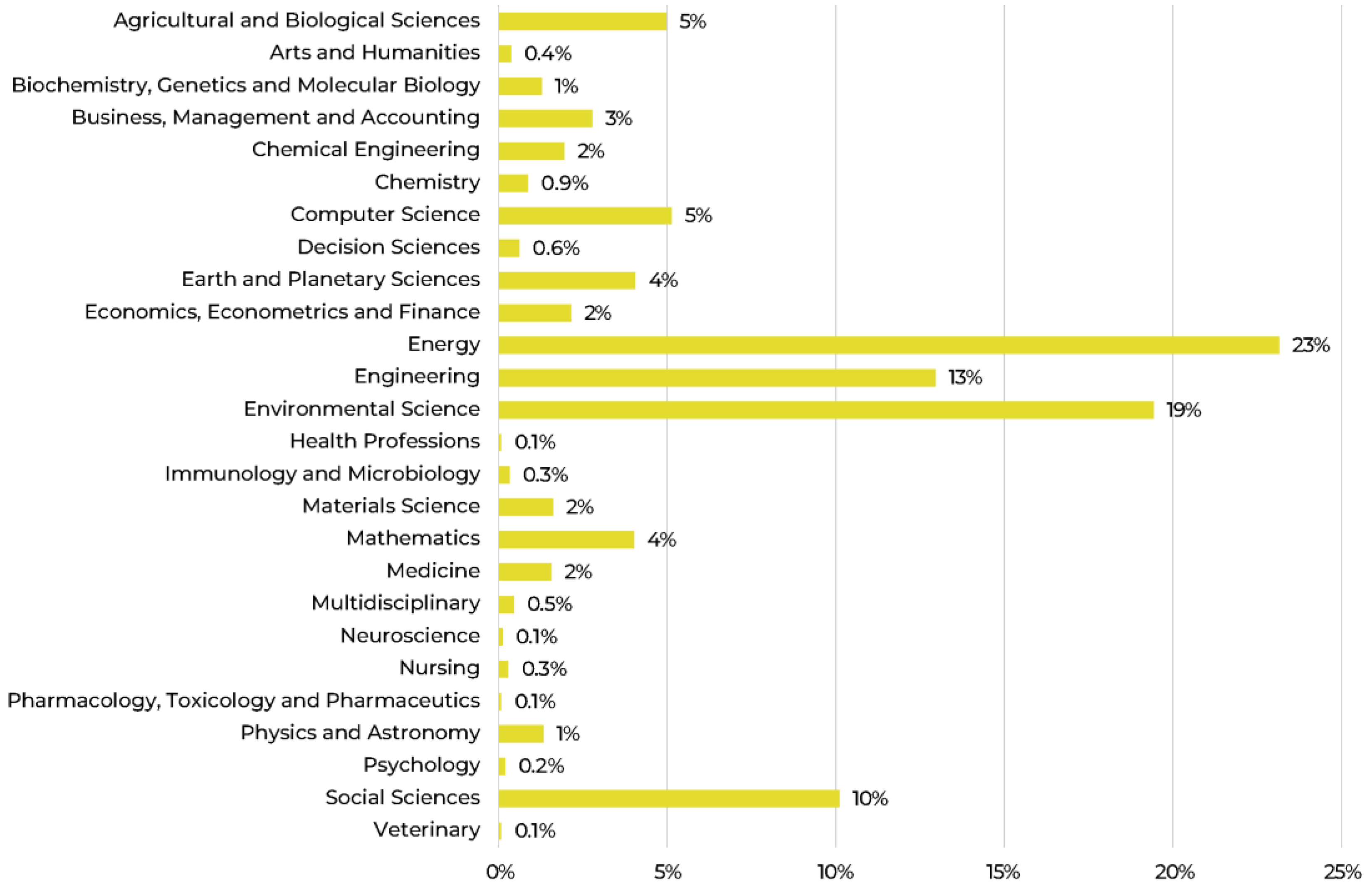 Energies 18 06350 g006