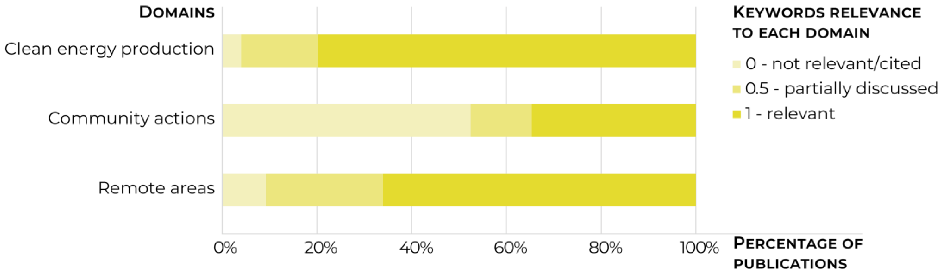 Energies 18 06350 g008