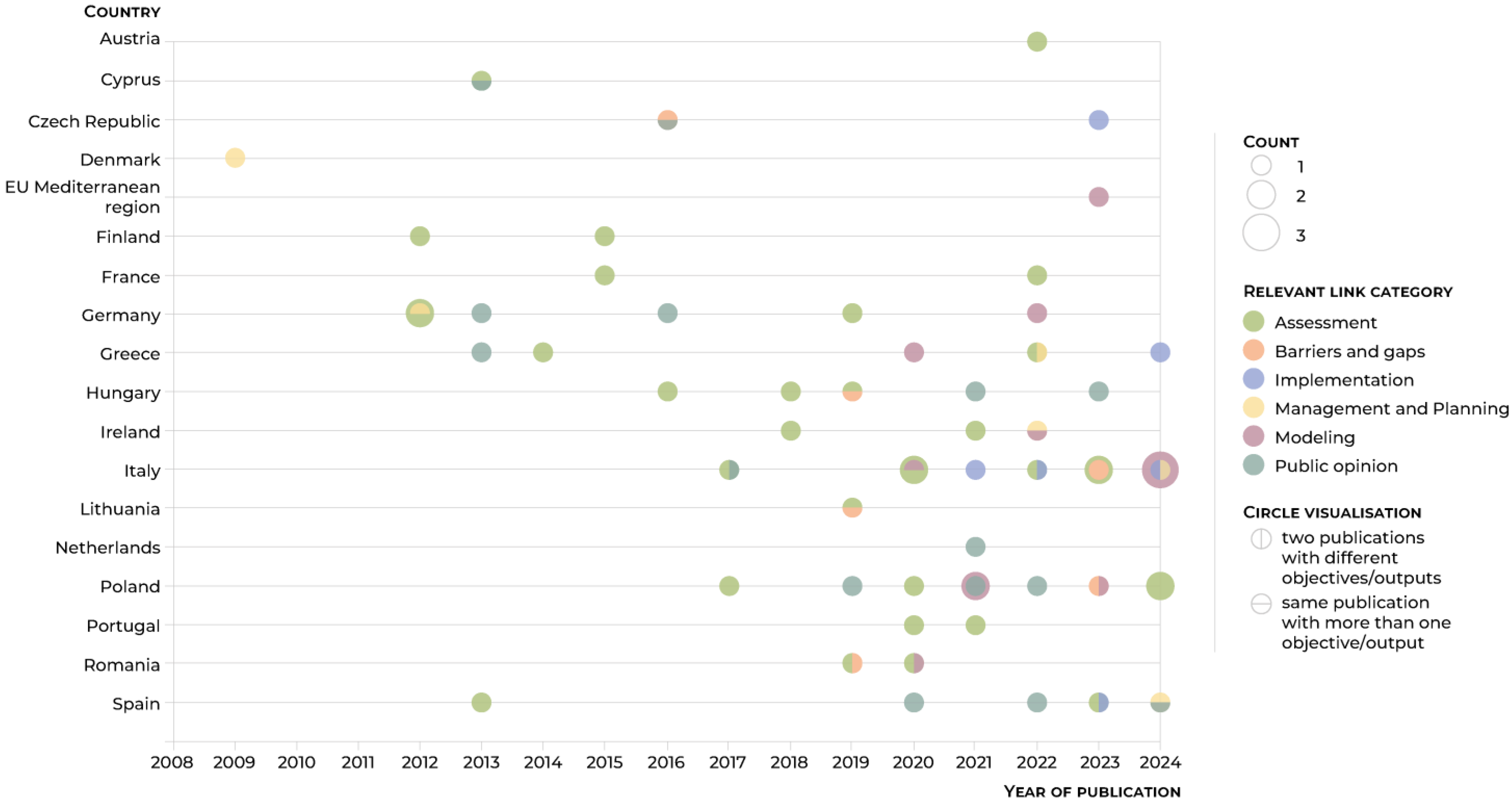 Energies 18 06350 g011
