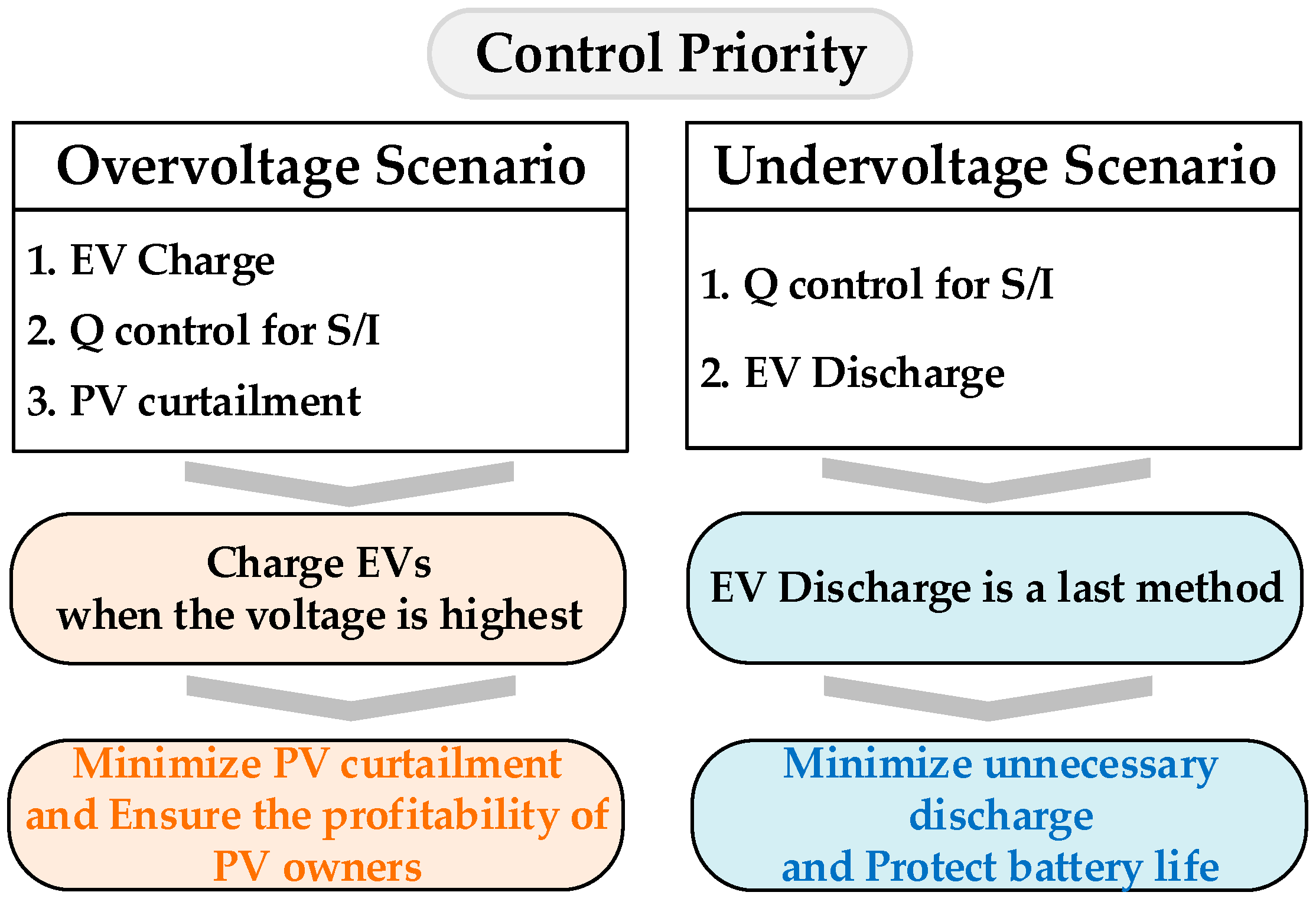 Energies 18 06357 g004