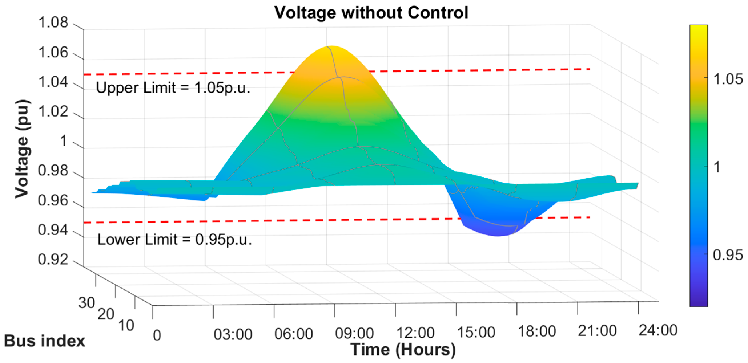 Energies 18 06357 g010