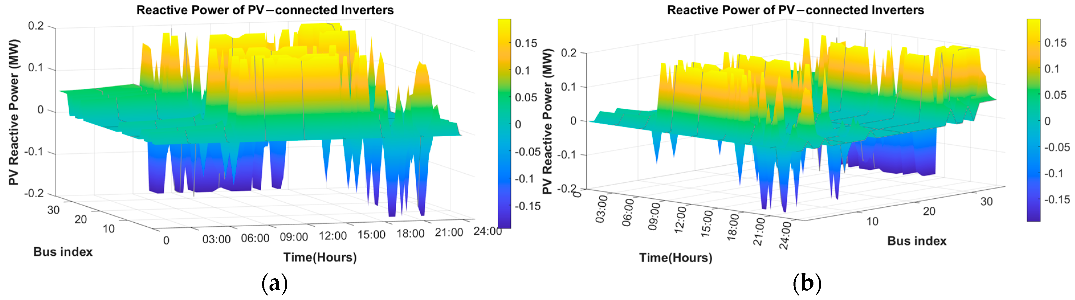 Energies 18 06357 g015