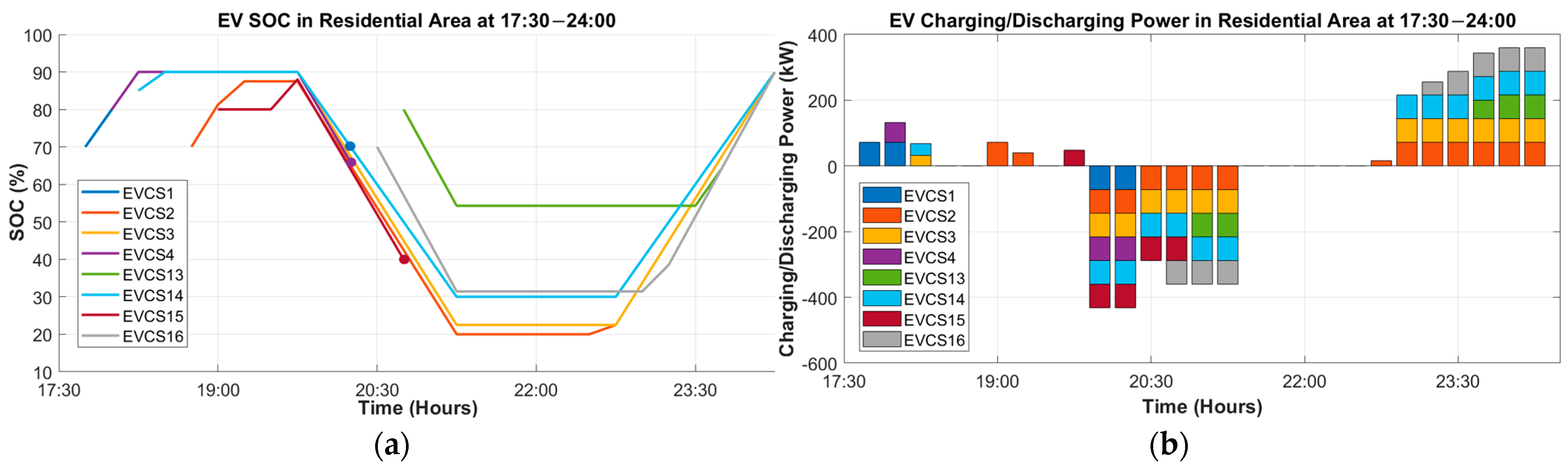 Energies 18 06357 g024