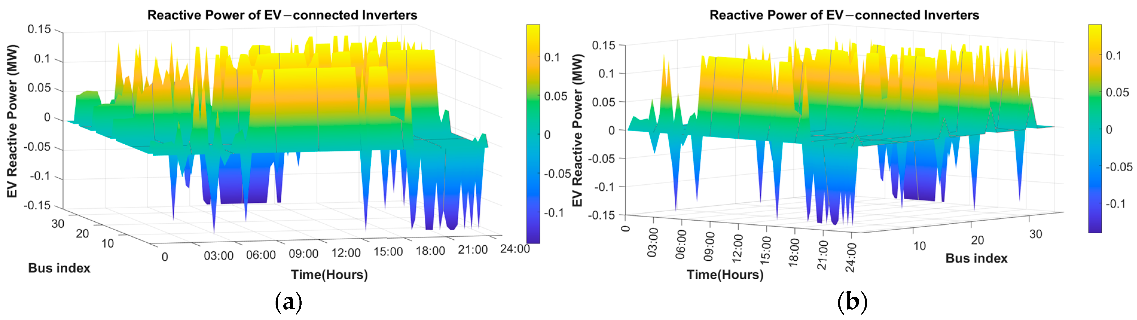 Energies 18 06357 g026