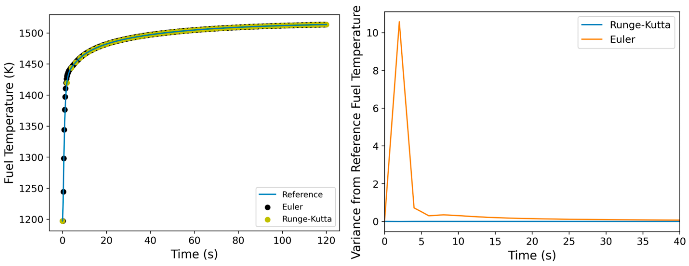 Energies 18 06361 g006