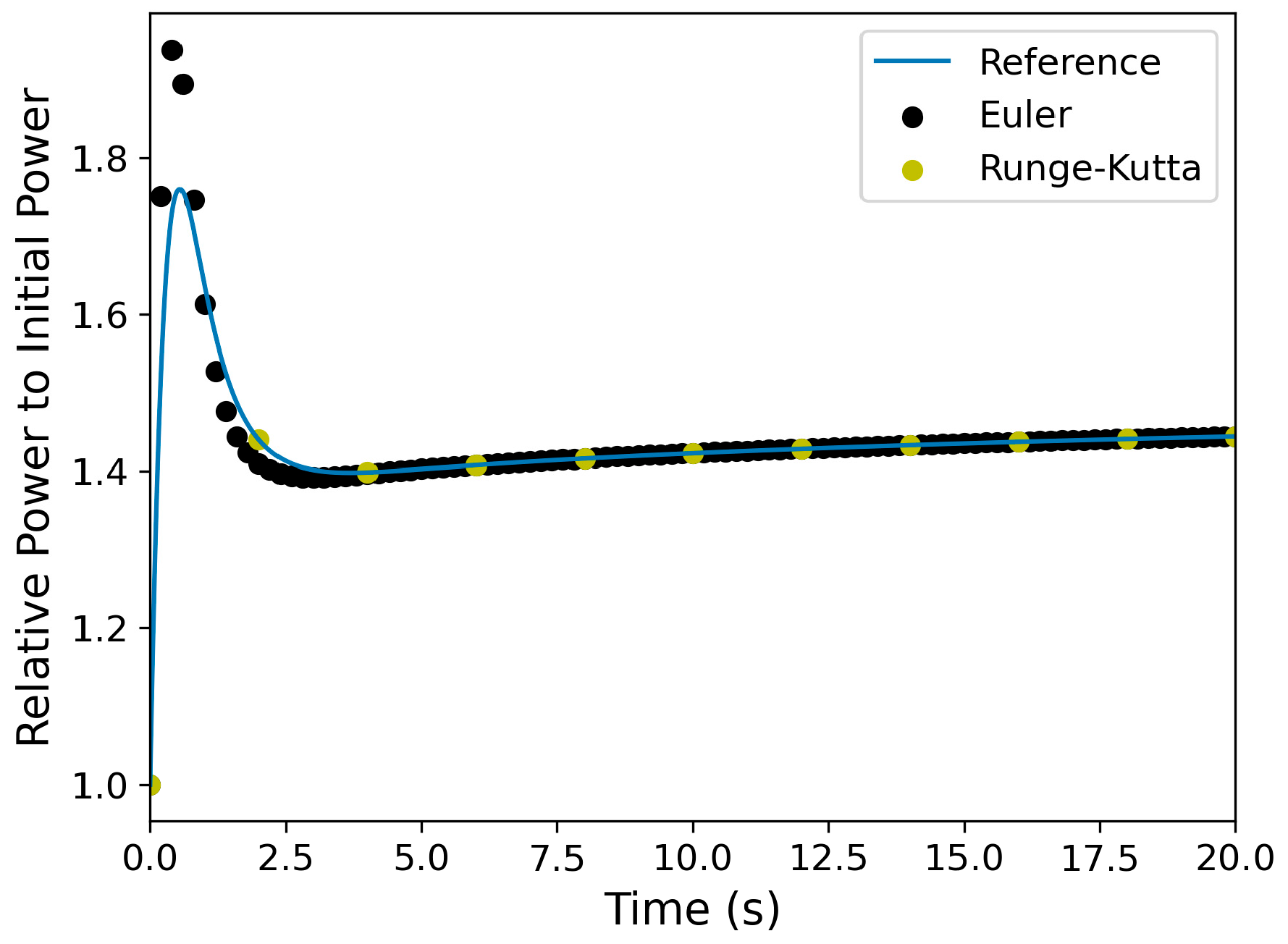 Energies 18 06361 g007