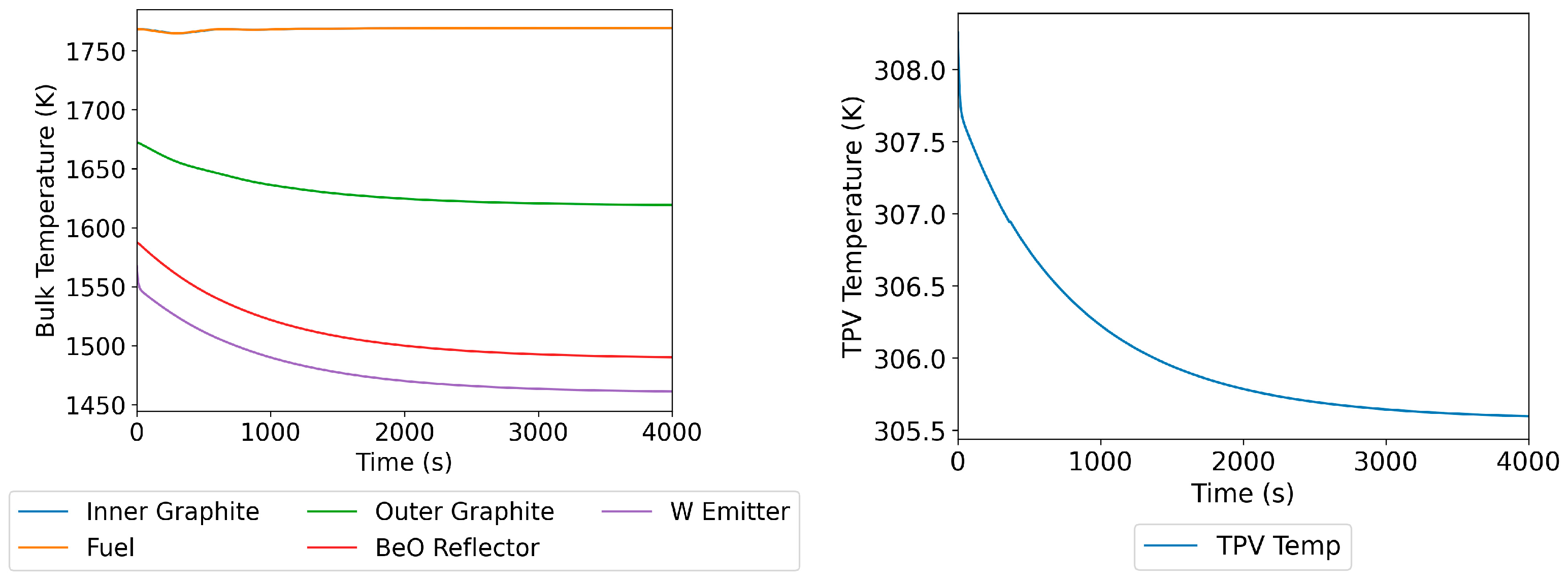 Energies 18 06361 g009