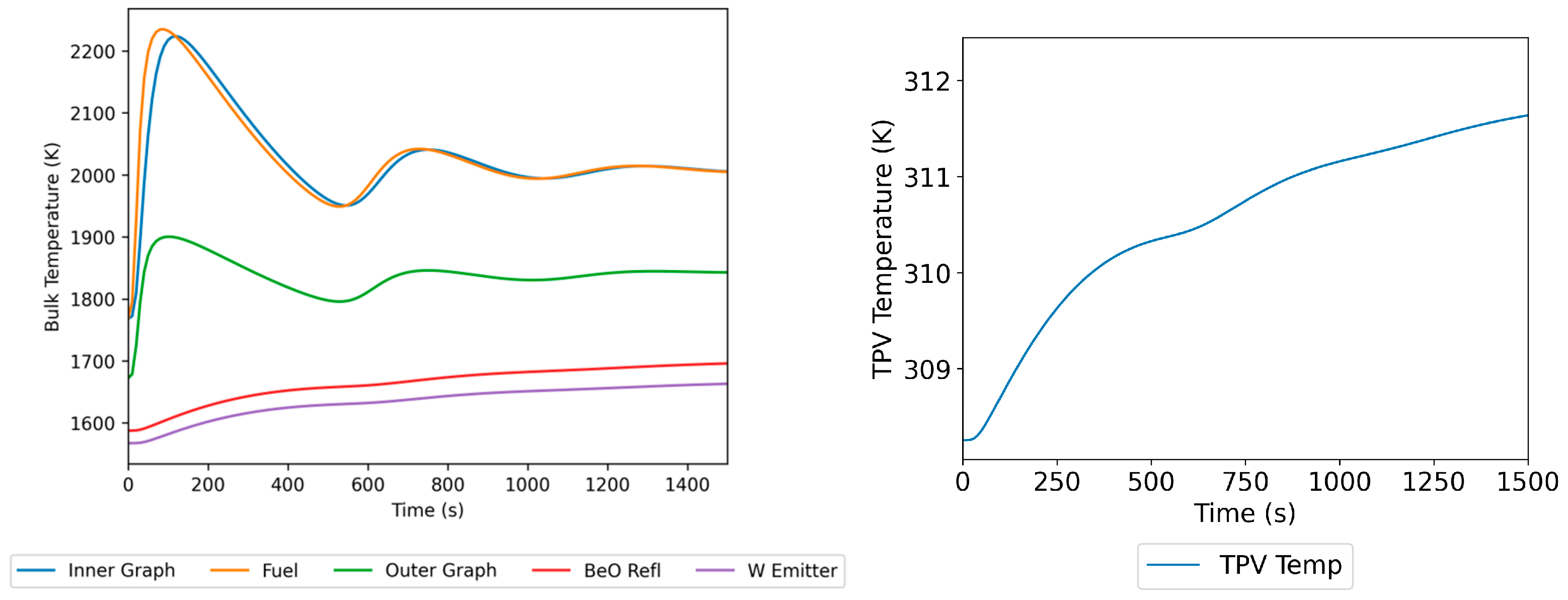 Energies 18 06361 g013