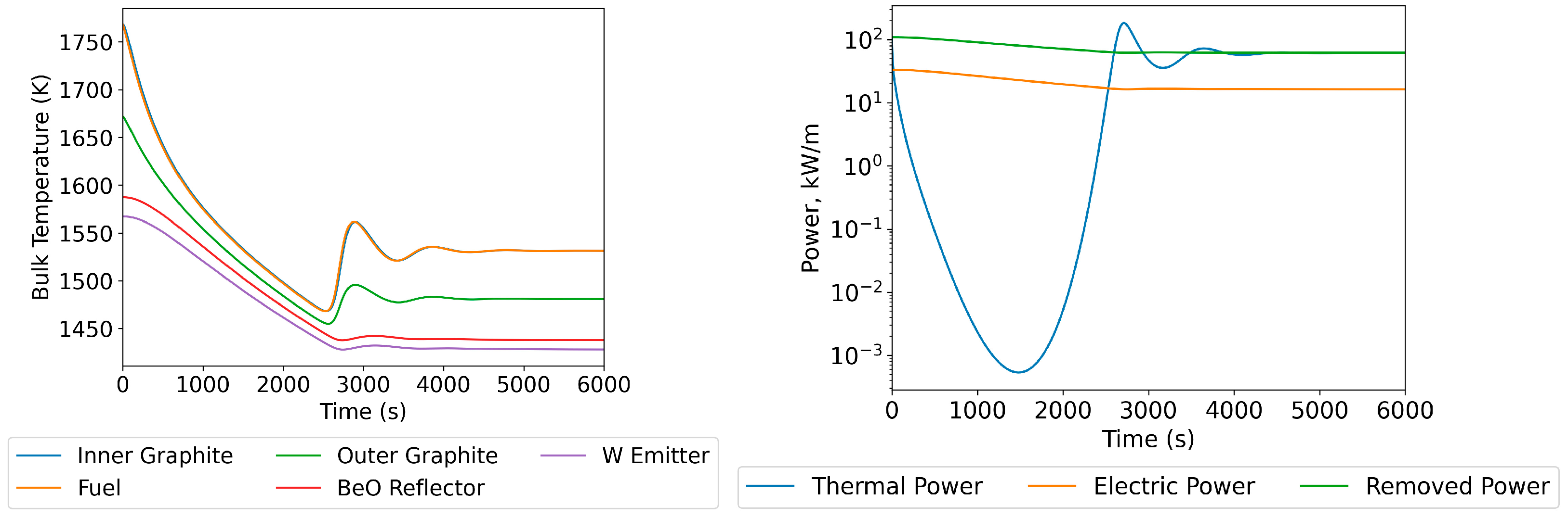 Energies 18 06361 g017