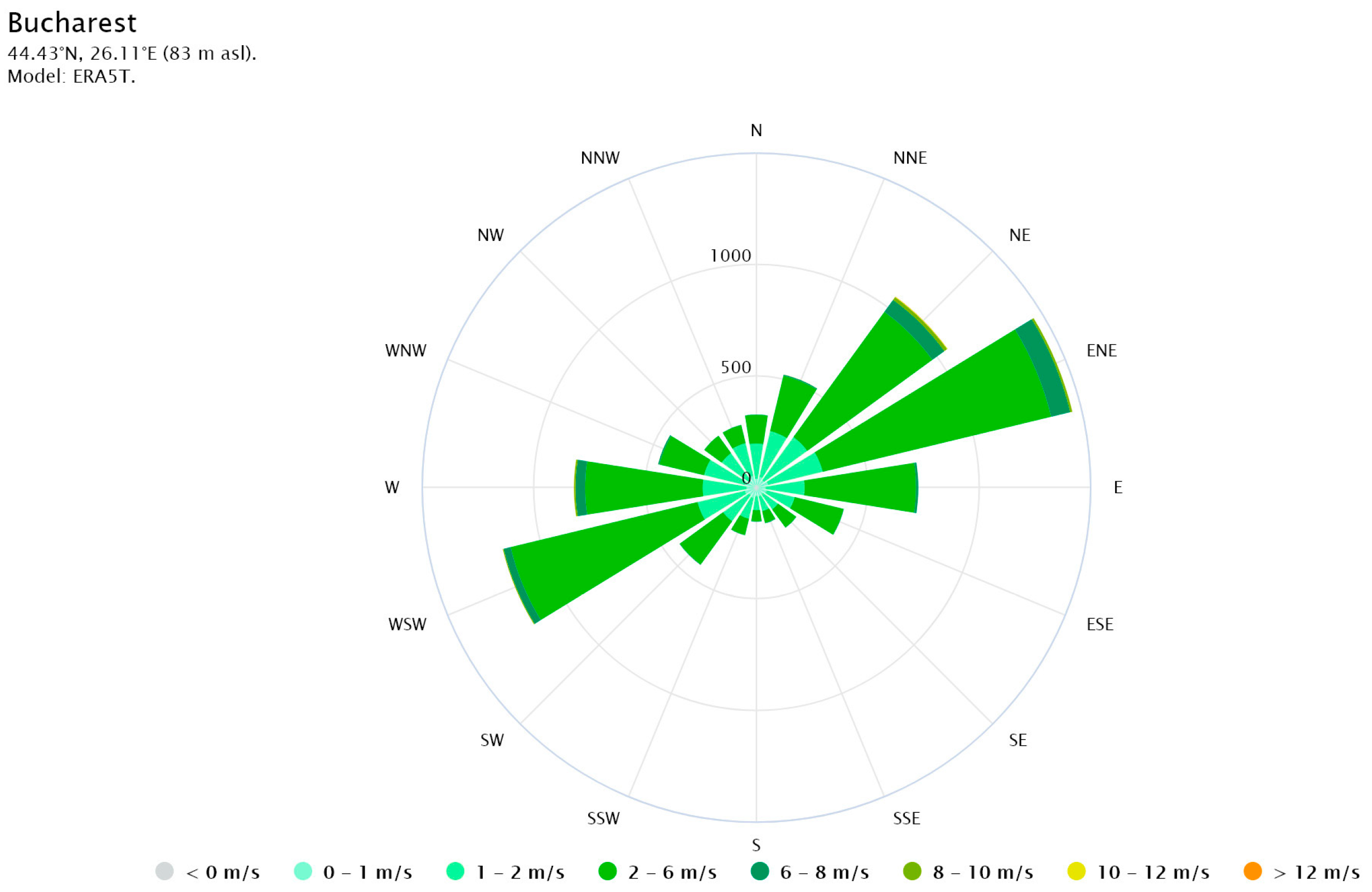 Energies 18 06362 g003