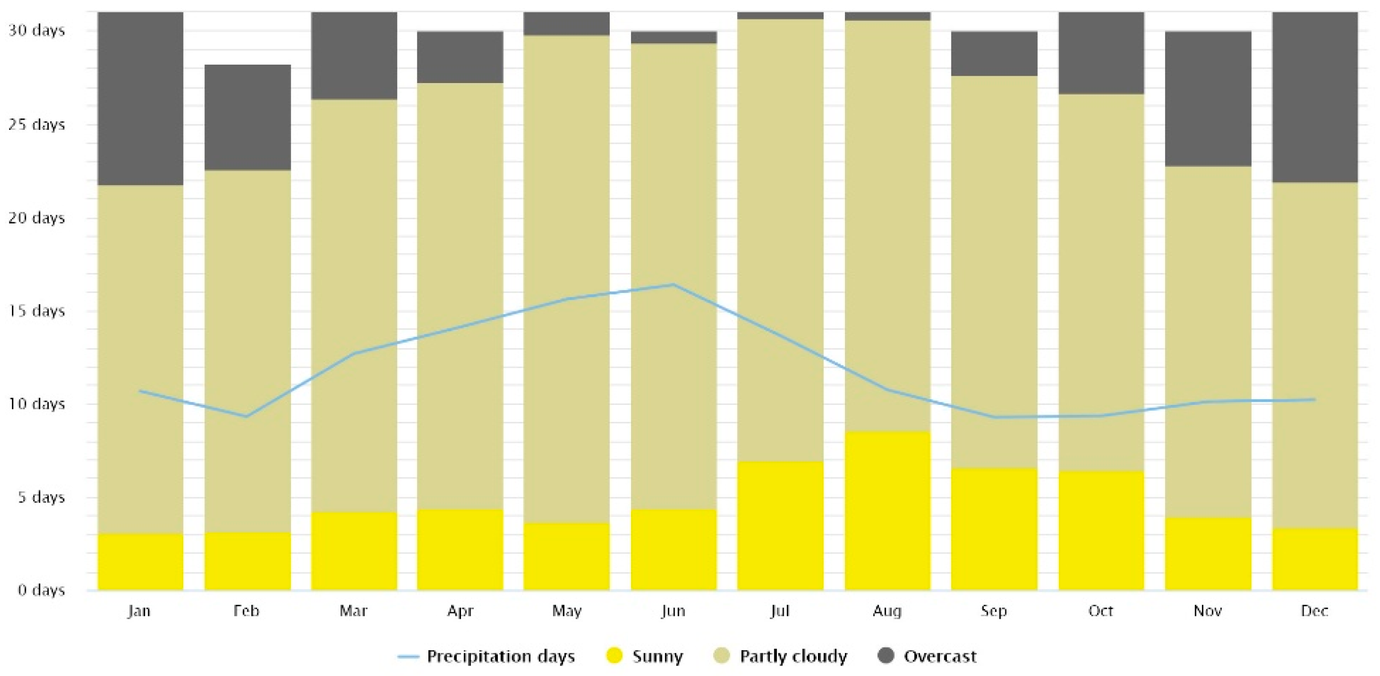 Energies 18 06362 g005