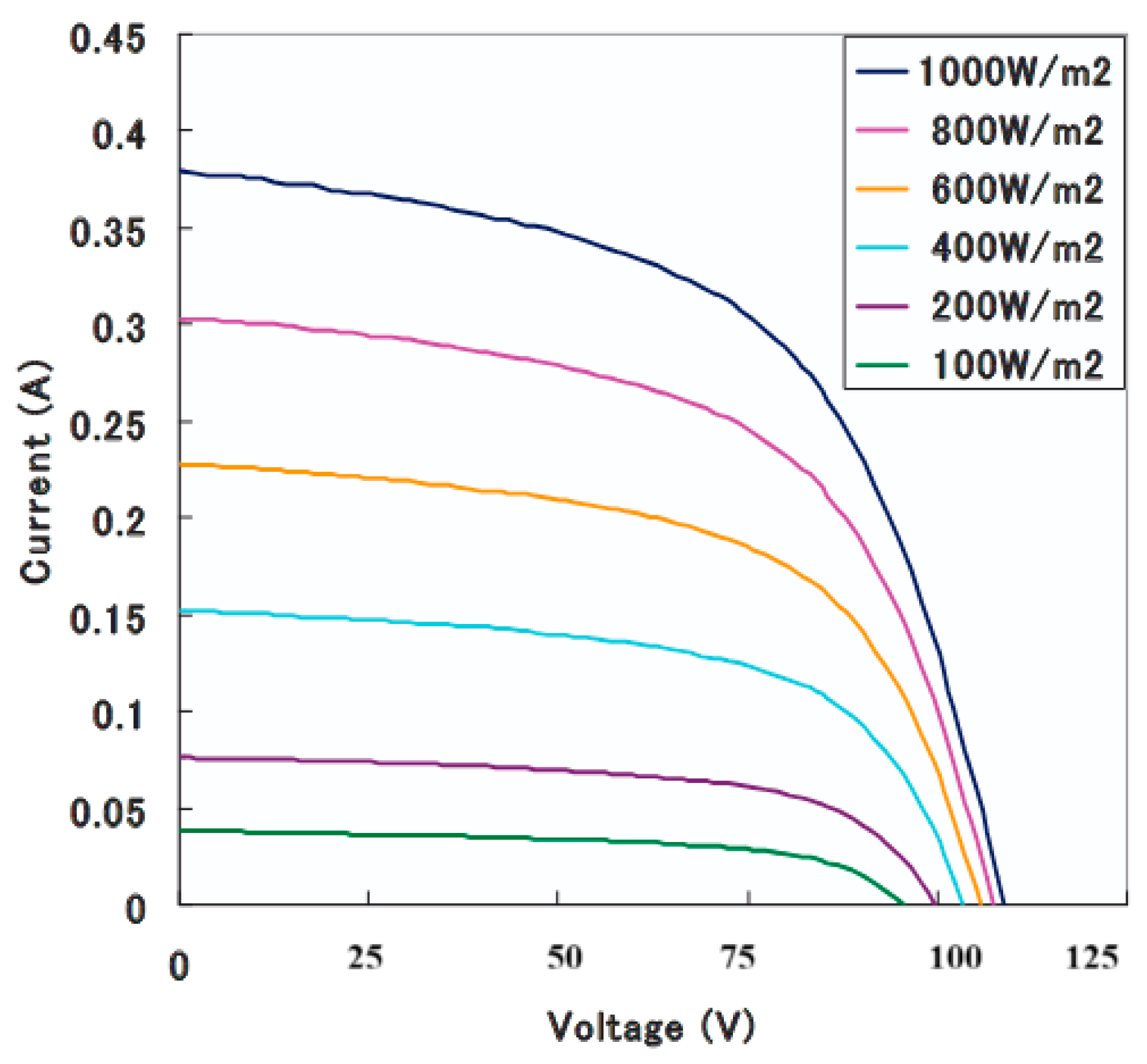 Energies 18 06362 g012