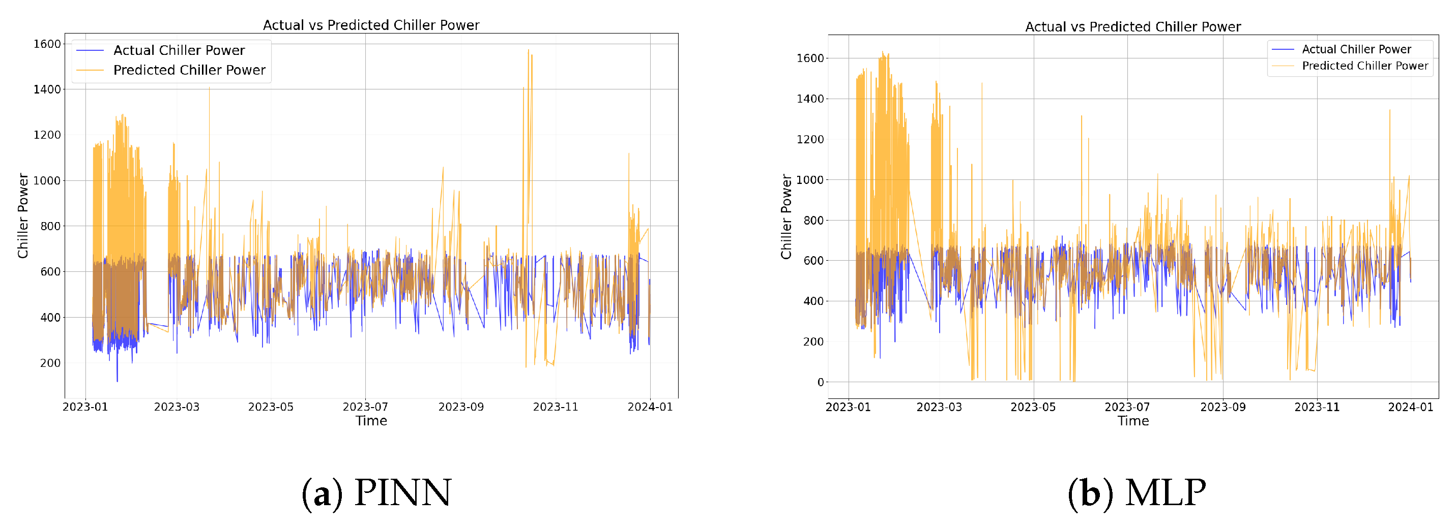 Energies 18 06363 g007