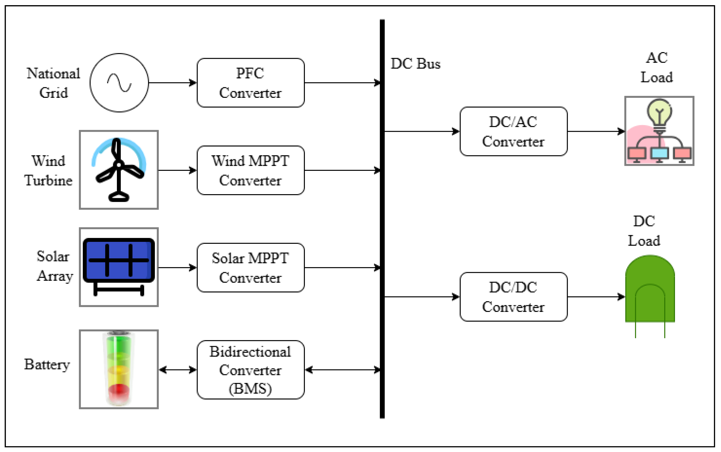 Energies 18 06364 g001 Energies 18 06364 g001