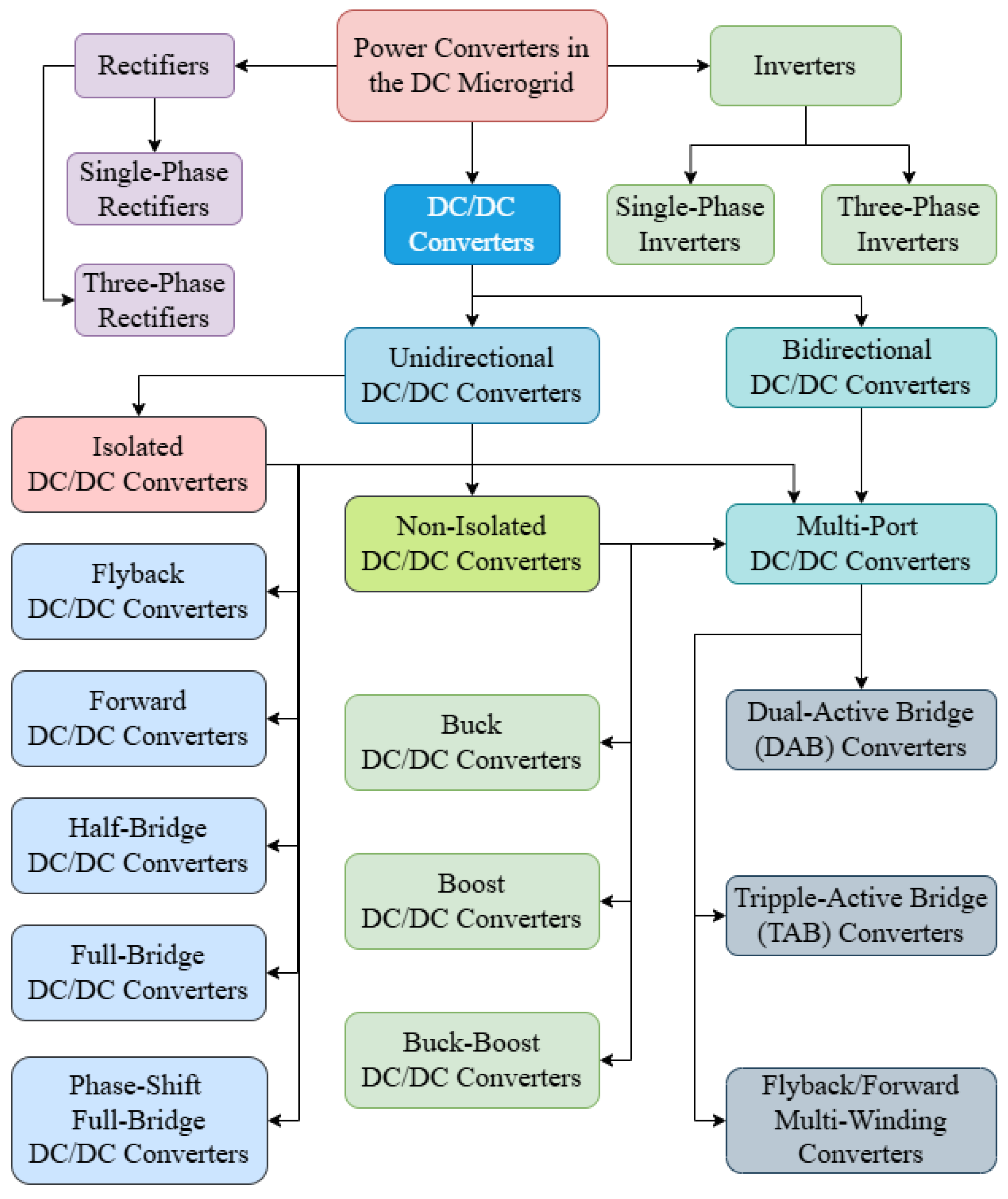 Energies 18 06364 g002 Energies 18 06364 g002