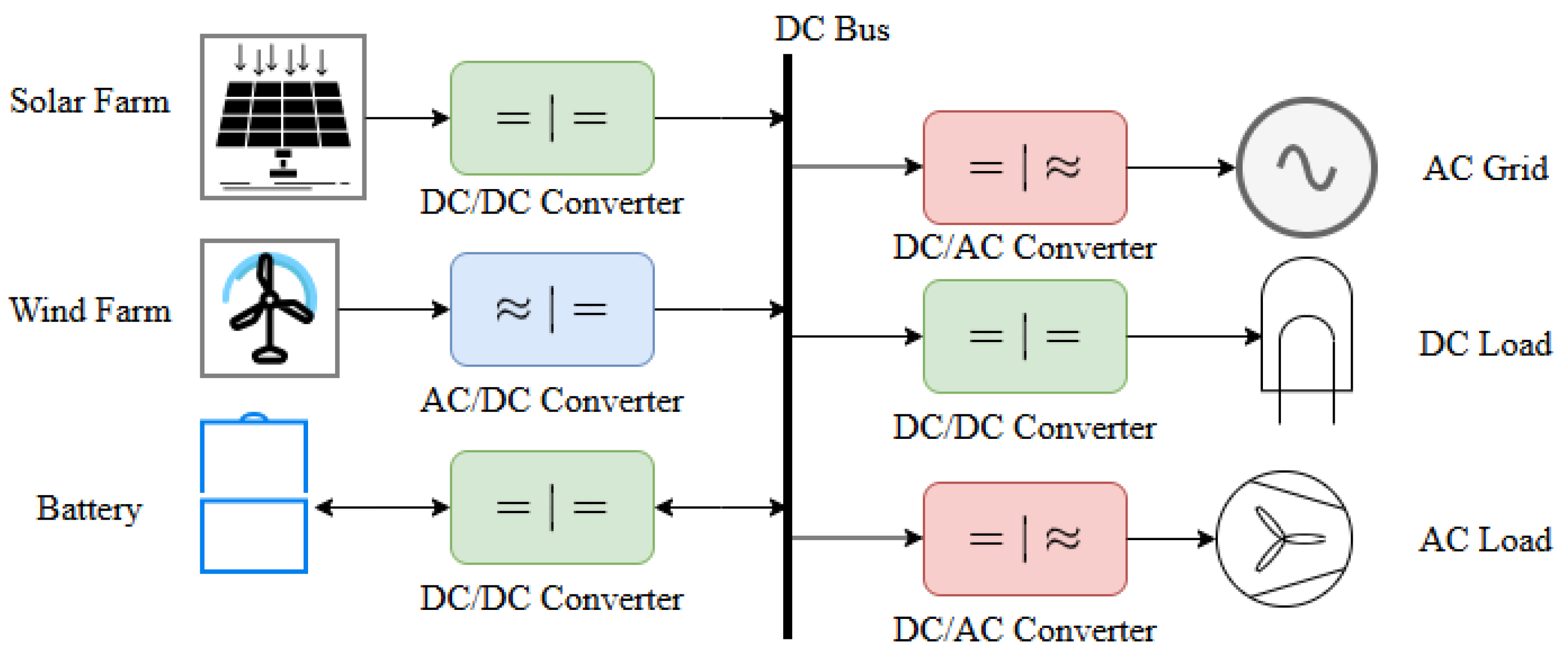 Energies 18 06364 g003 Energies 18 06364 g003