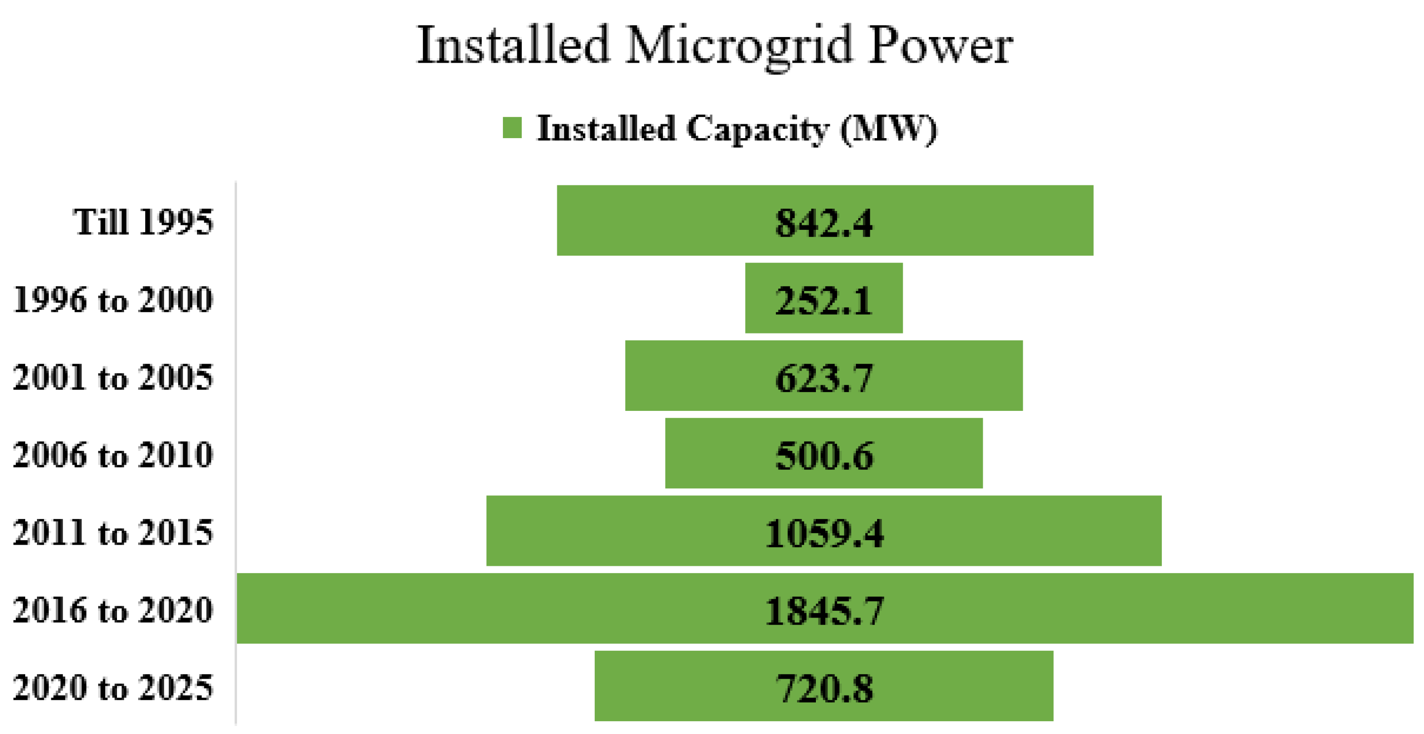 Energies 18 06364 g006 Energies 18 06364 g006