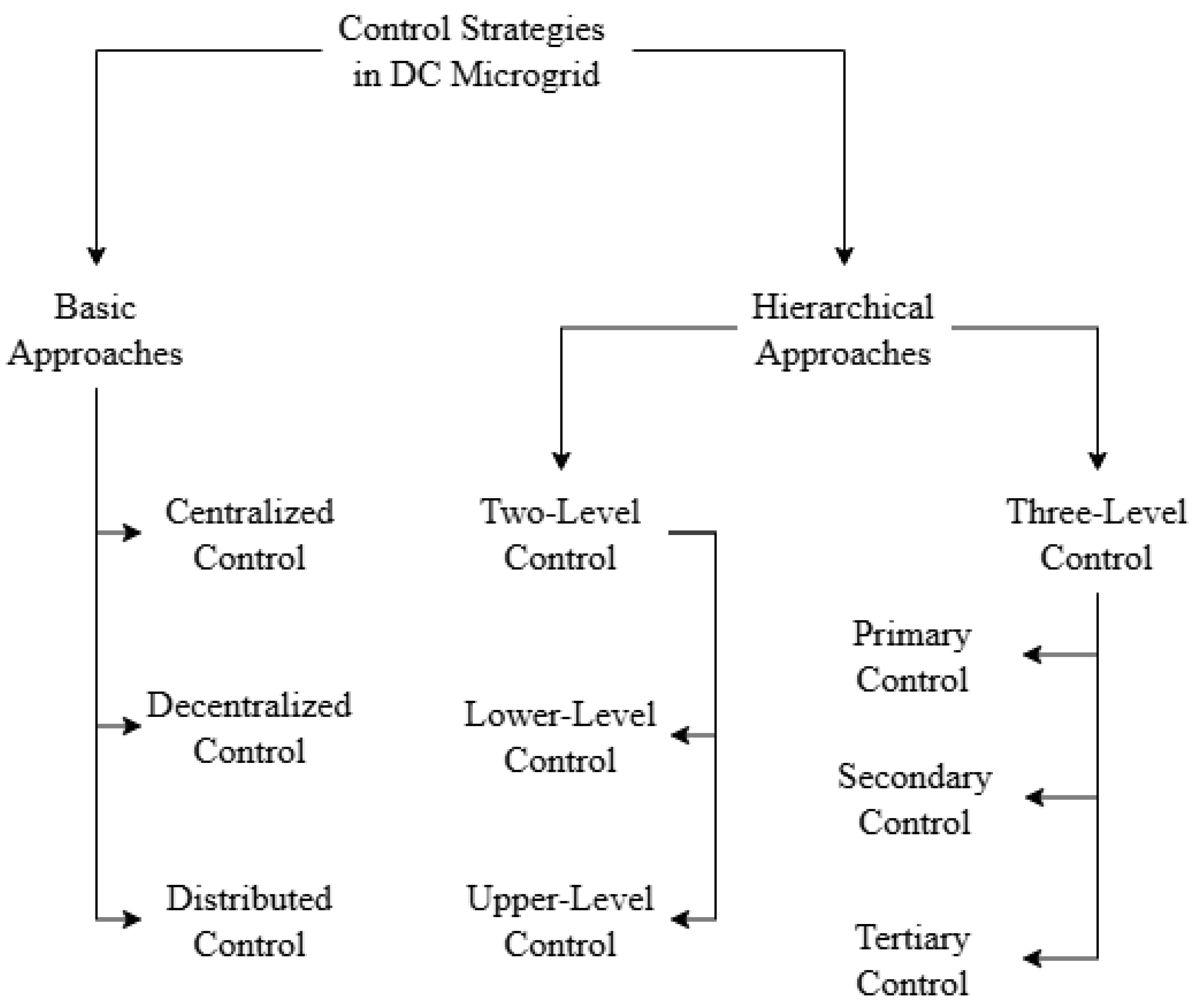 Energies 18 06364 g007 Energies 18 06364 g007