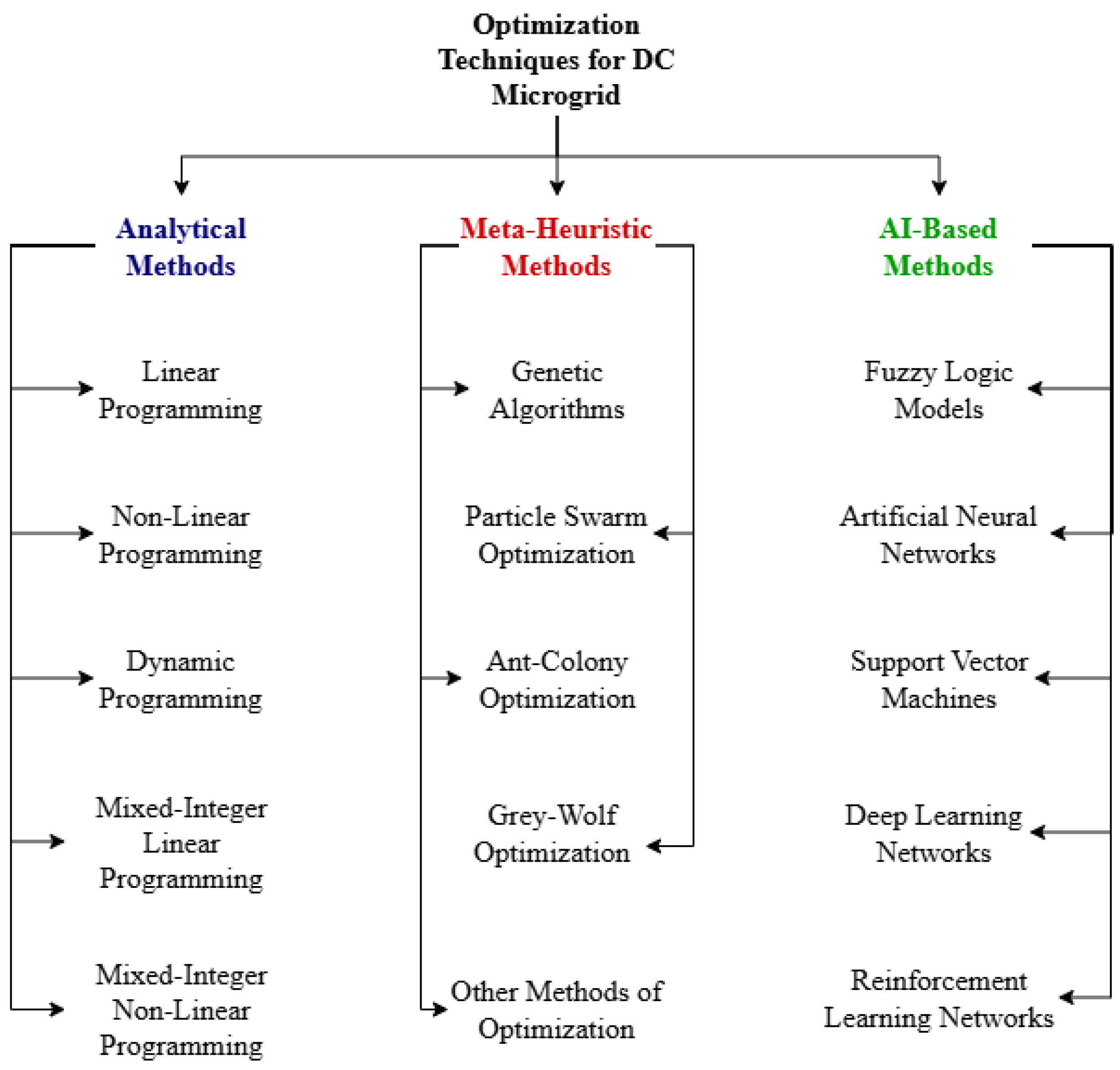 Energies 18 06364 g008 Energies 18 06364 g008