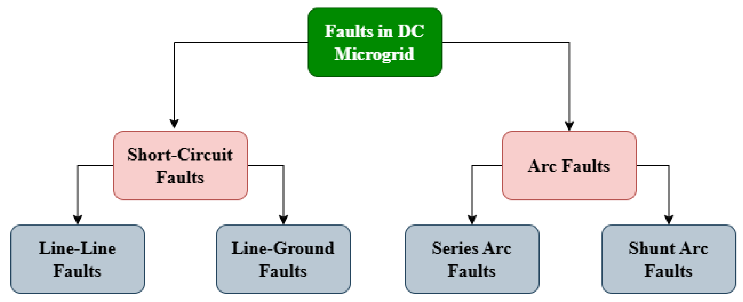 Energies 18 06364 g009 Energies 18 06364 g009