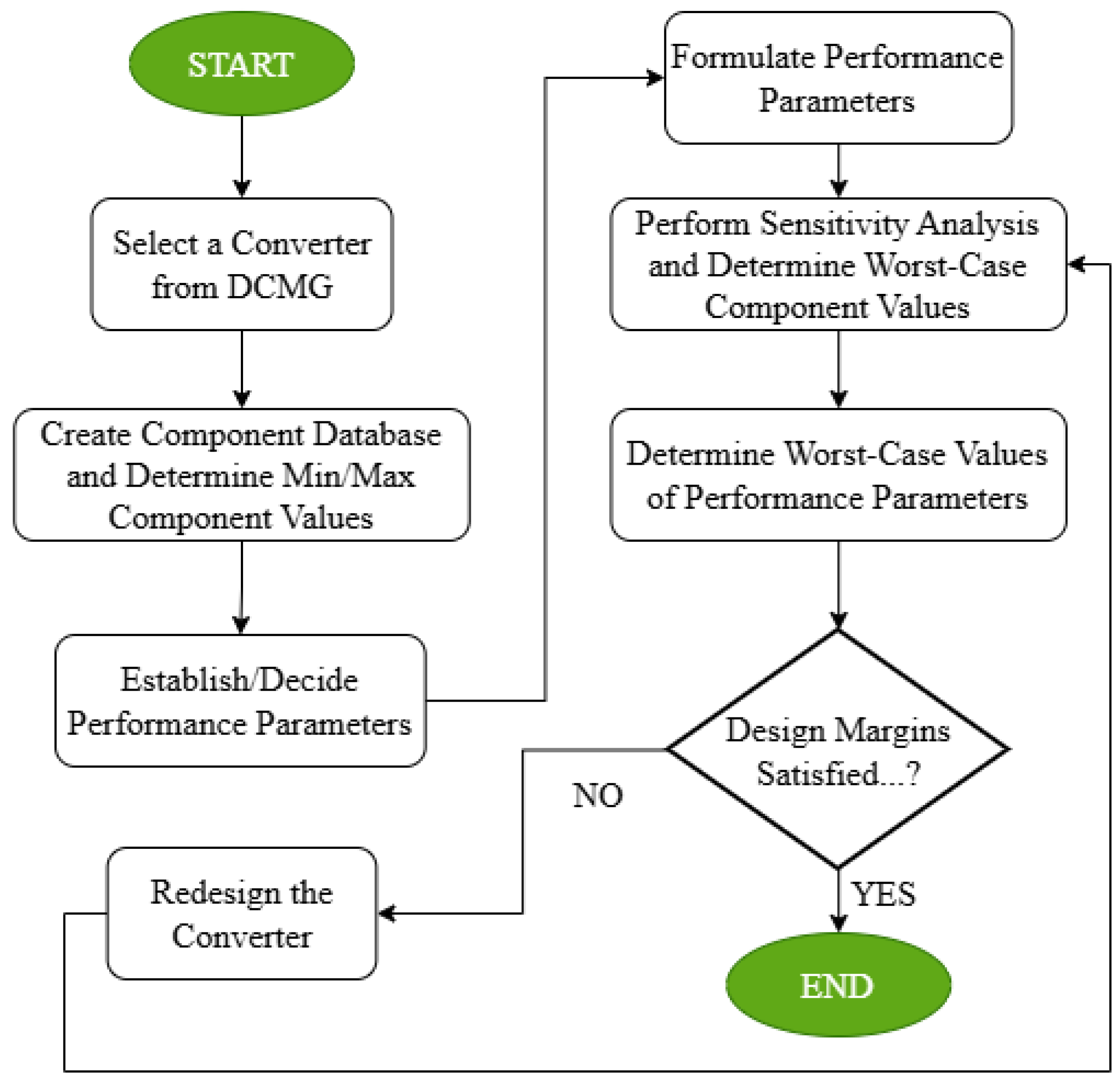 Energies 18 06364 g010 Energies 18 06364 g010
