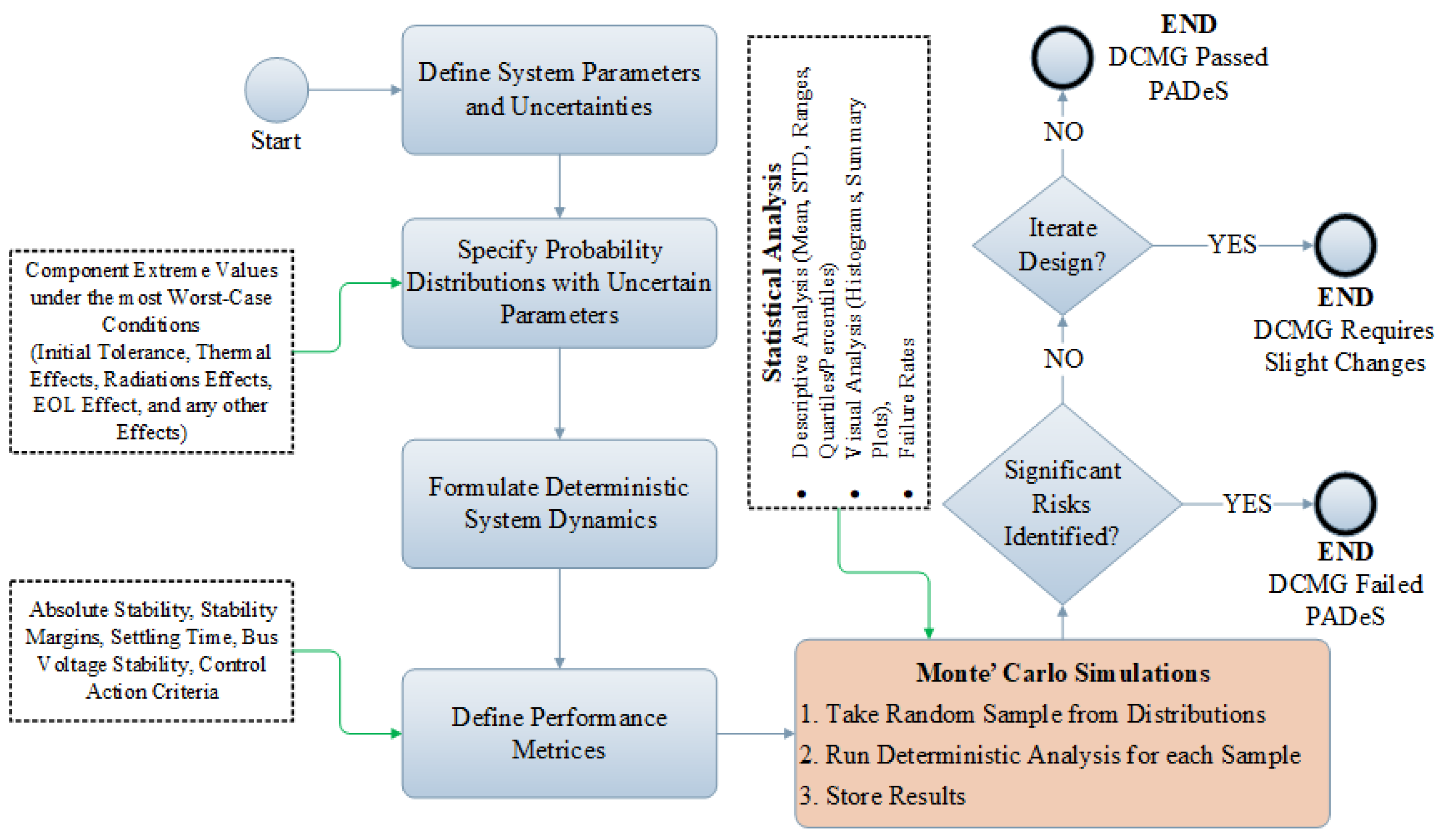 Energies 18 06364 g011 Energies 18 06364 g011